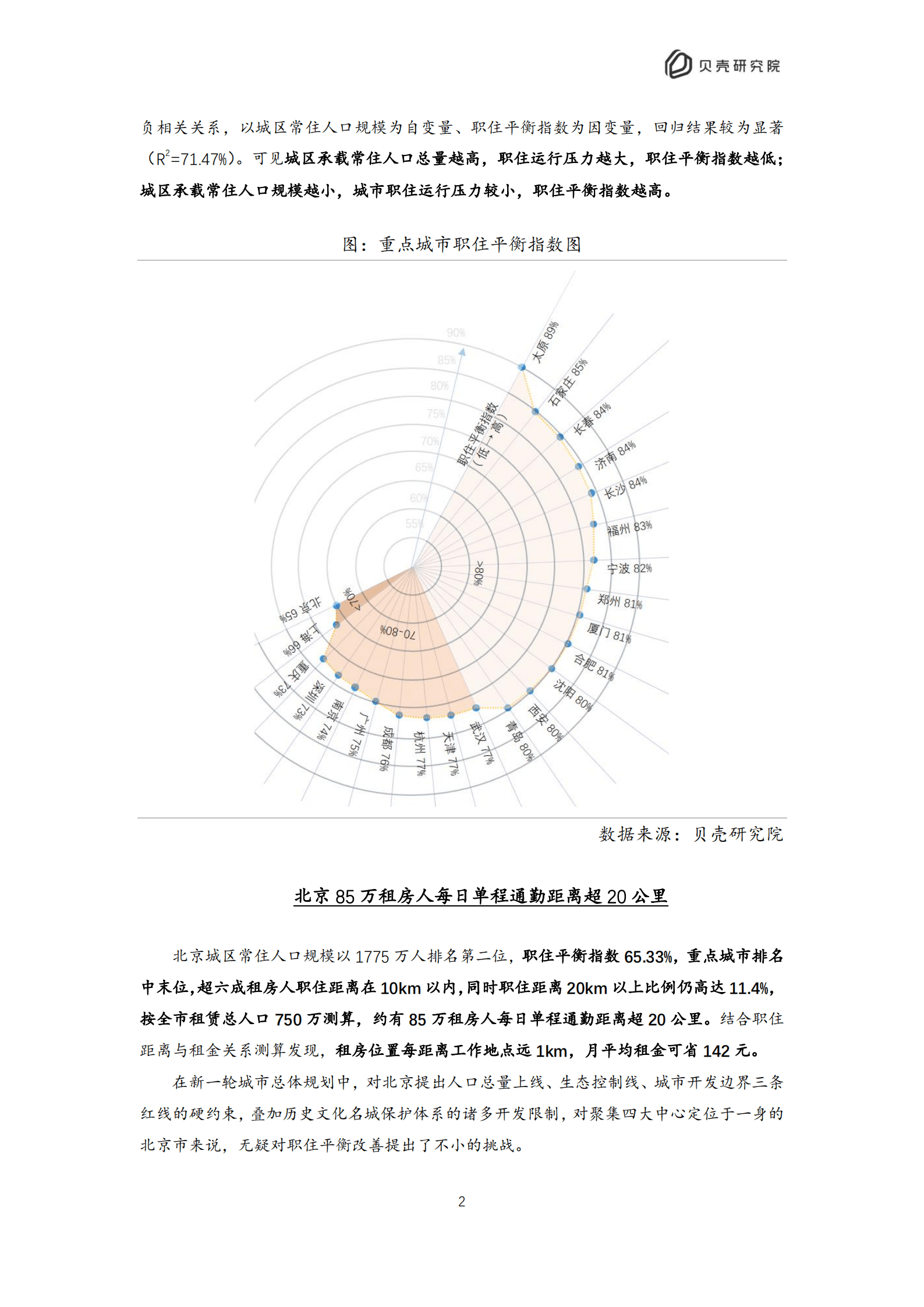 贝壳研究院：2022北京住房租赁职住平衡评价报告.pdf 第5页