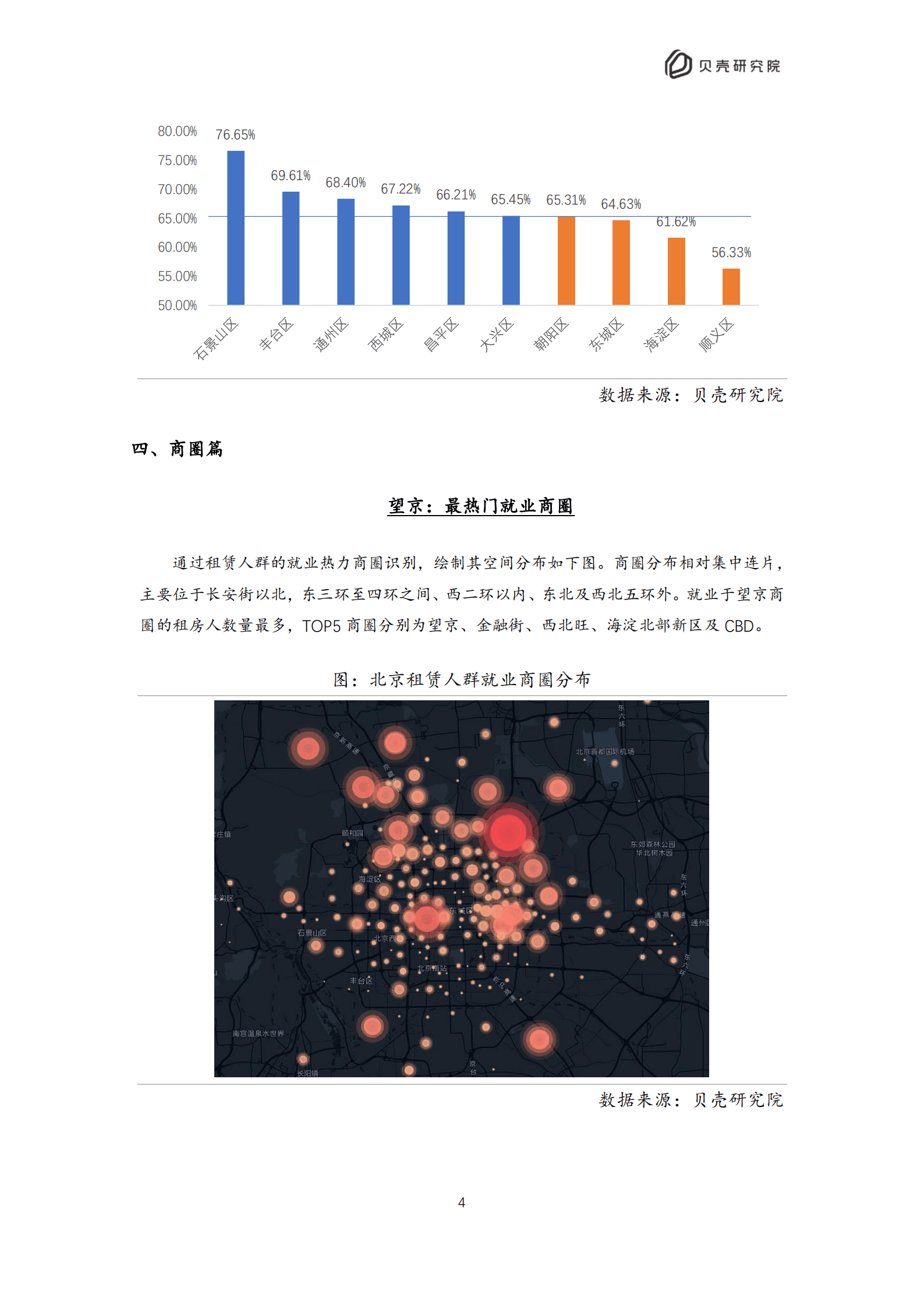 贝壳研究院：2022北京住房租赁职住平衡评价报告.pdf 第7页