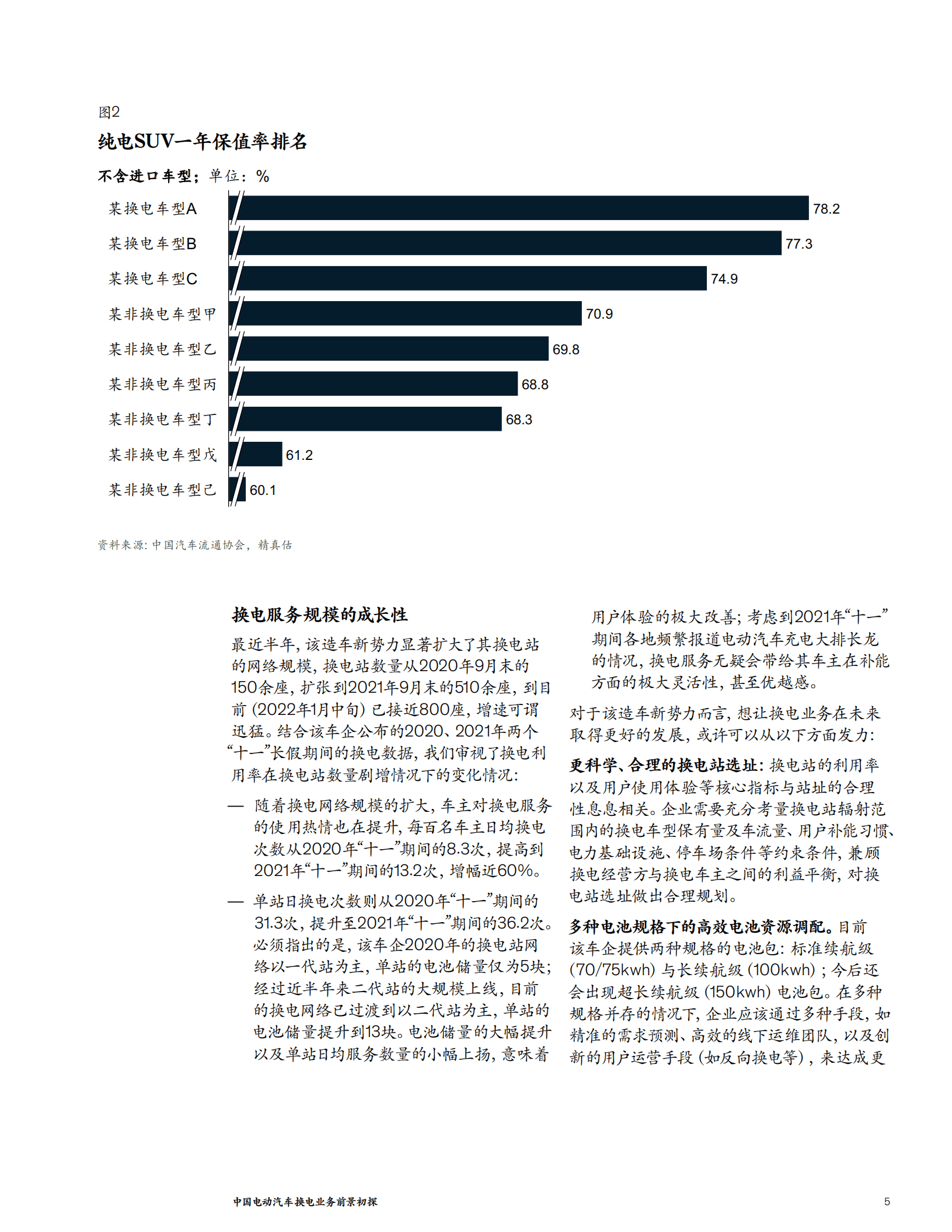 麦肯锡：中国电动汽车换电业务前景初探（2022）.pdf 第5页