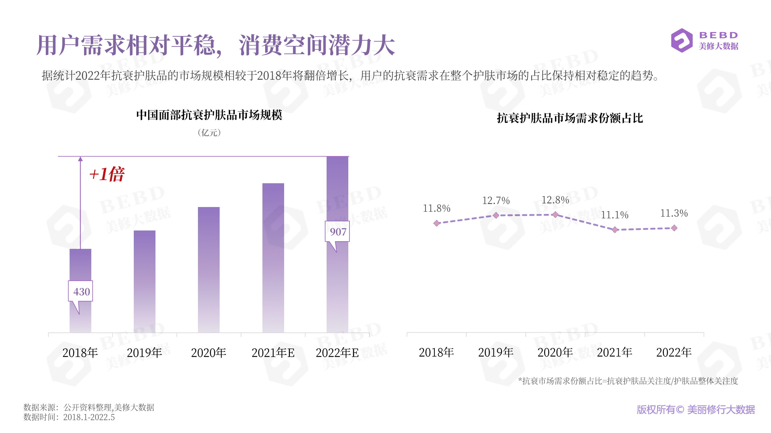 美丽修行：2022化妆品新纪元下的抗衰趋势洞察报告.pdf 第4页