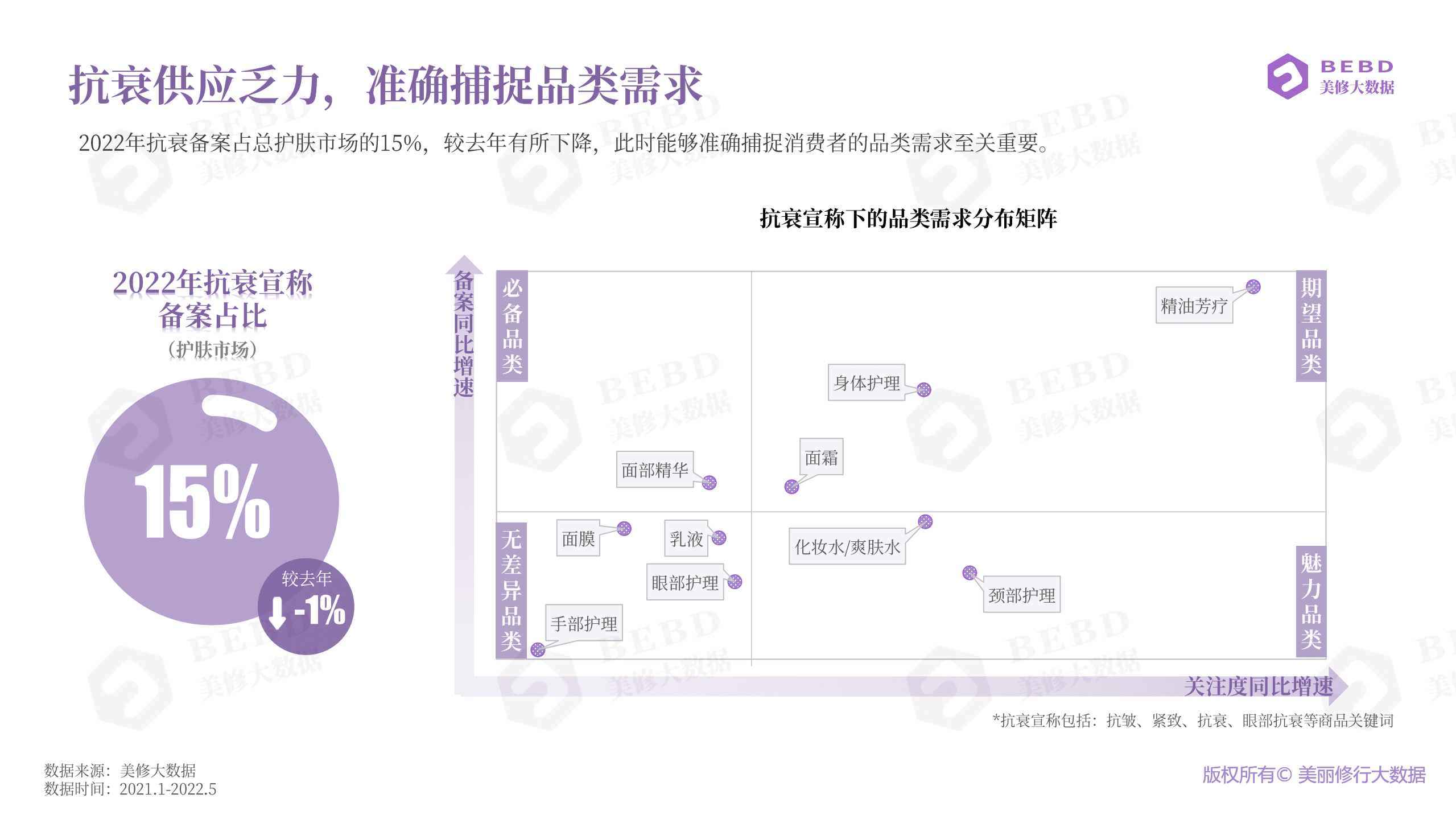 美丽修行：2022化妆品新纪元下的抗衰趋势洞察报告.pdf 第6页