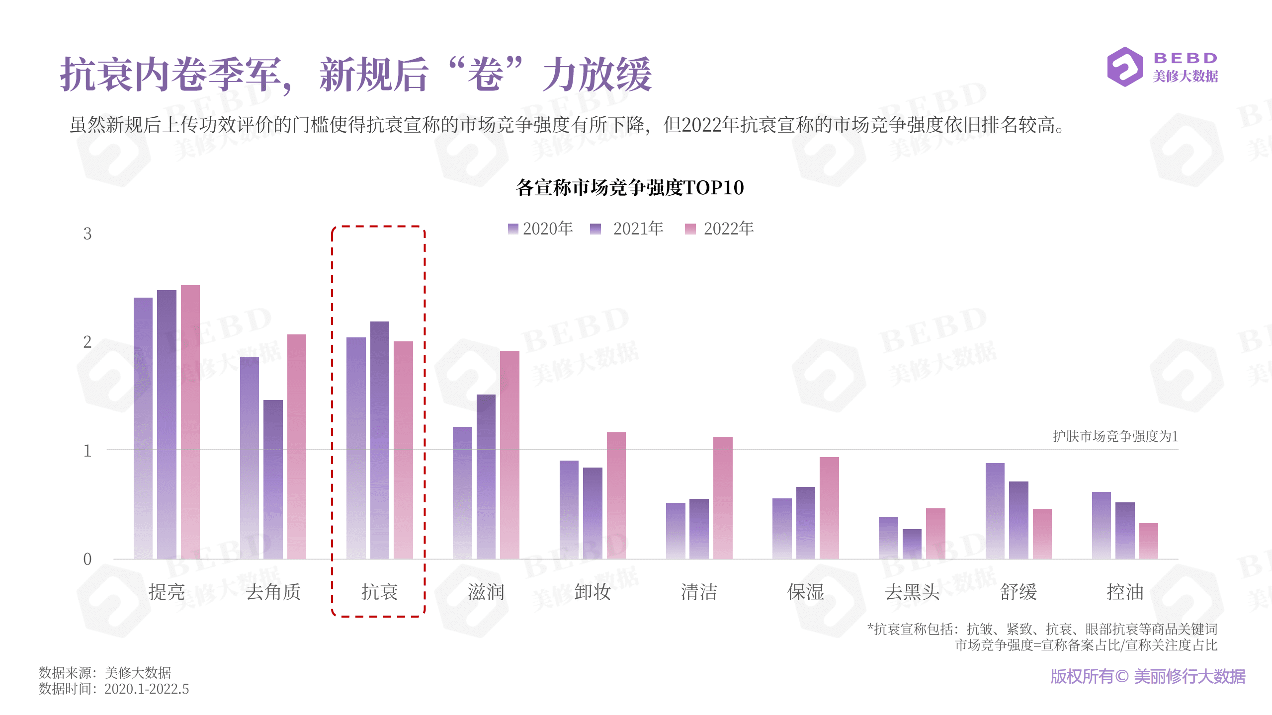 美丽修行：2022化妆品新纪元下的抗衰趋势洞察报告.pdf 第5页
