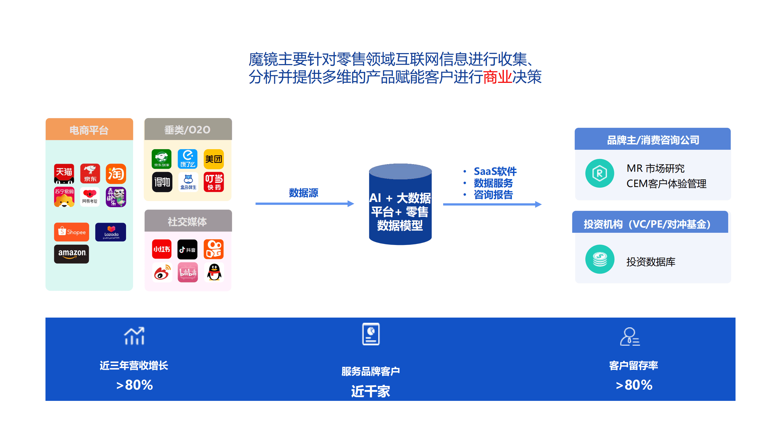 魔镜市场情报：2022年婴童护理市场新趋势报告.pdf 第2页