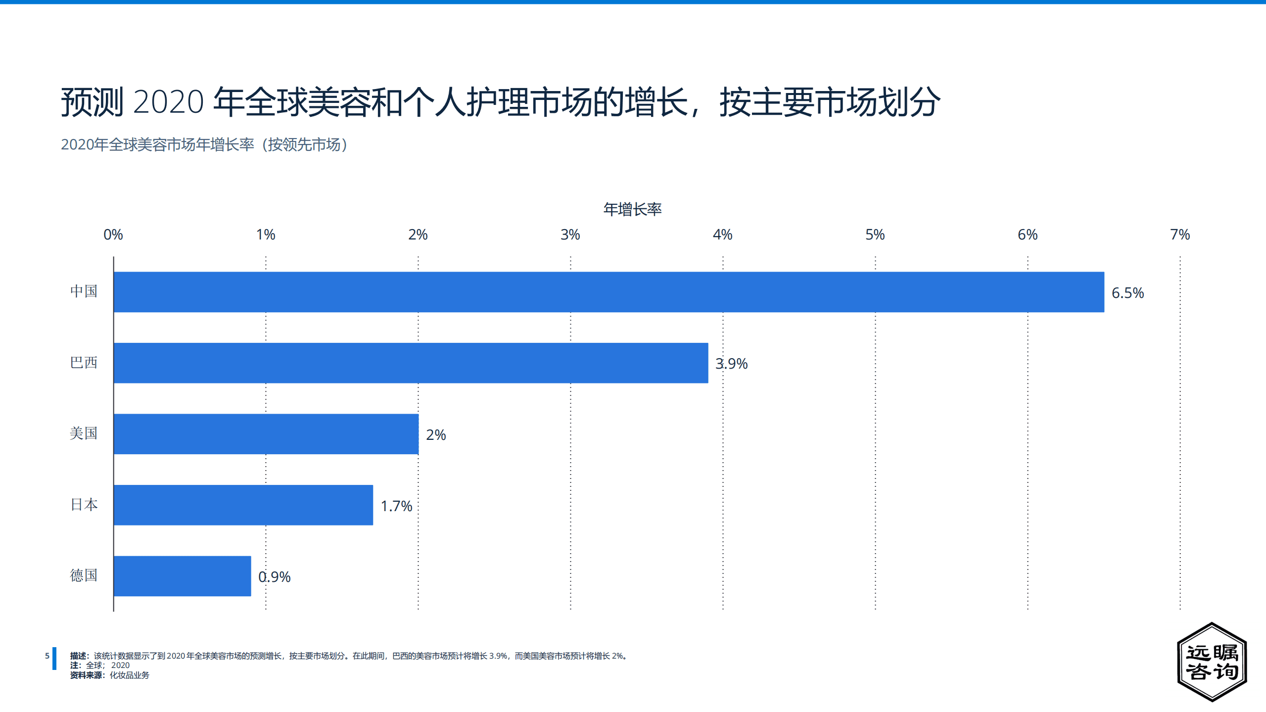 远瞩咨询：2022年全球及中国化妆品市场分析报告.pdf 第6页