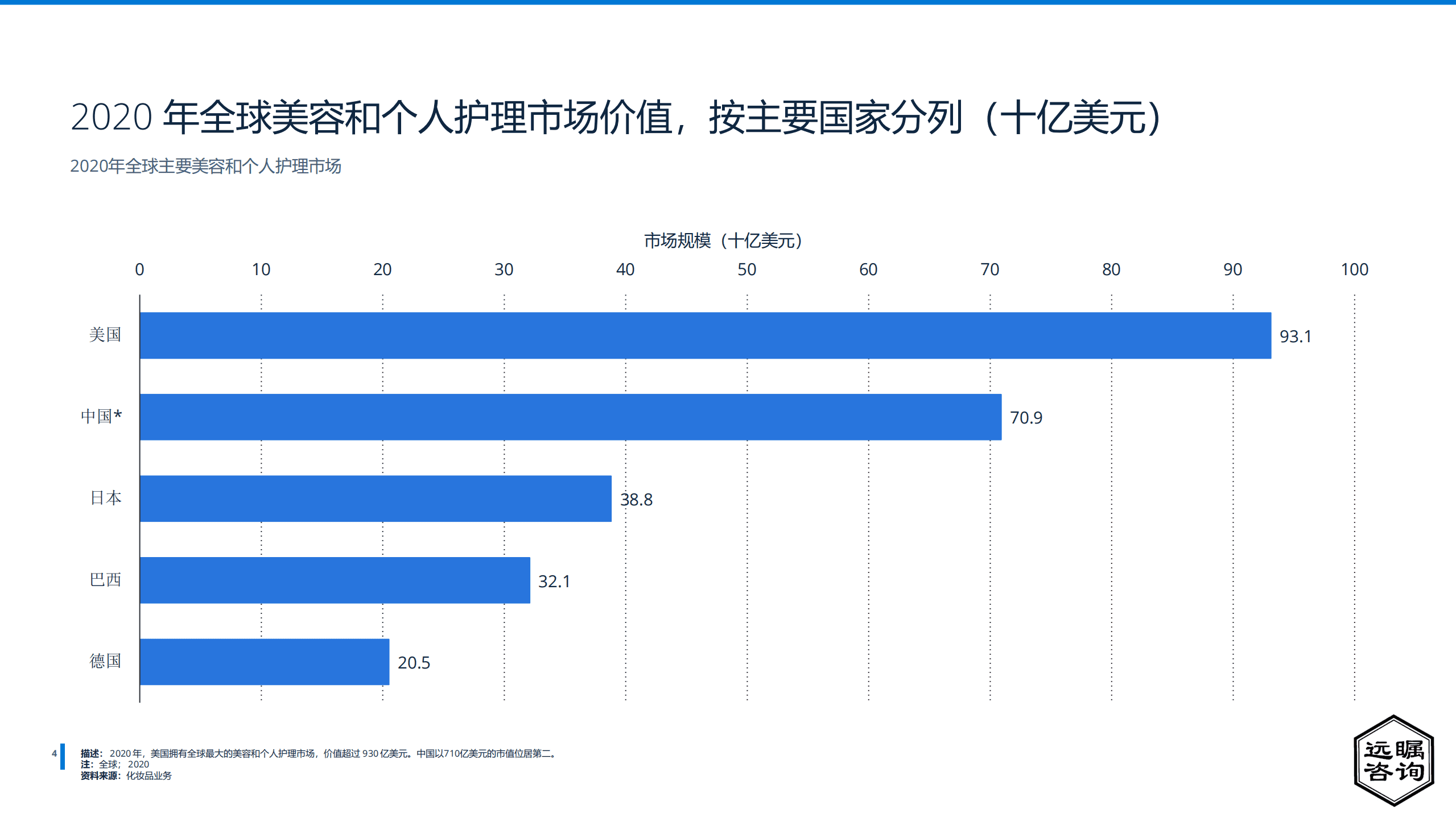 远瞩咨询：2022年全球及中国化妆品市场分析报告.pdf 第5页