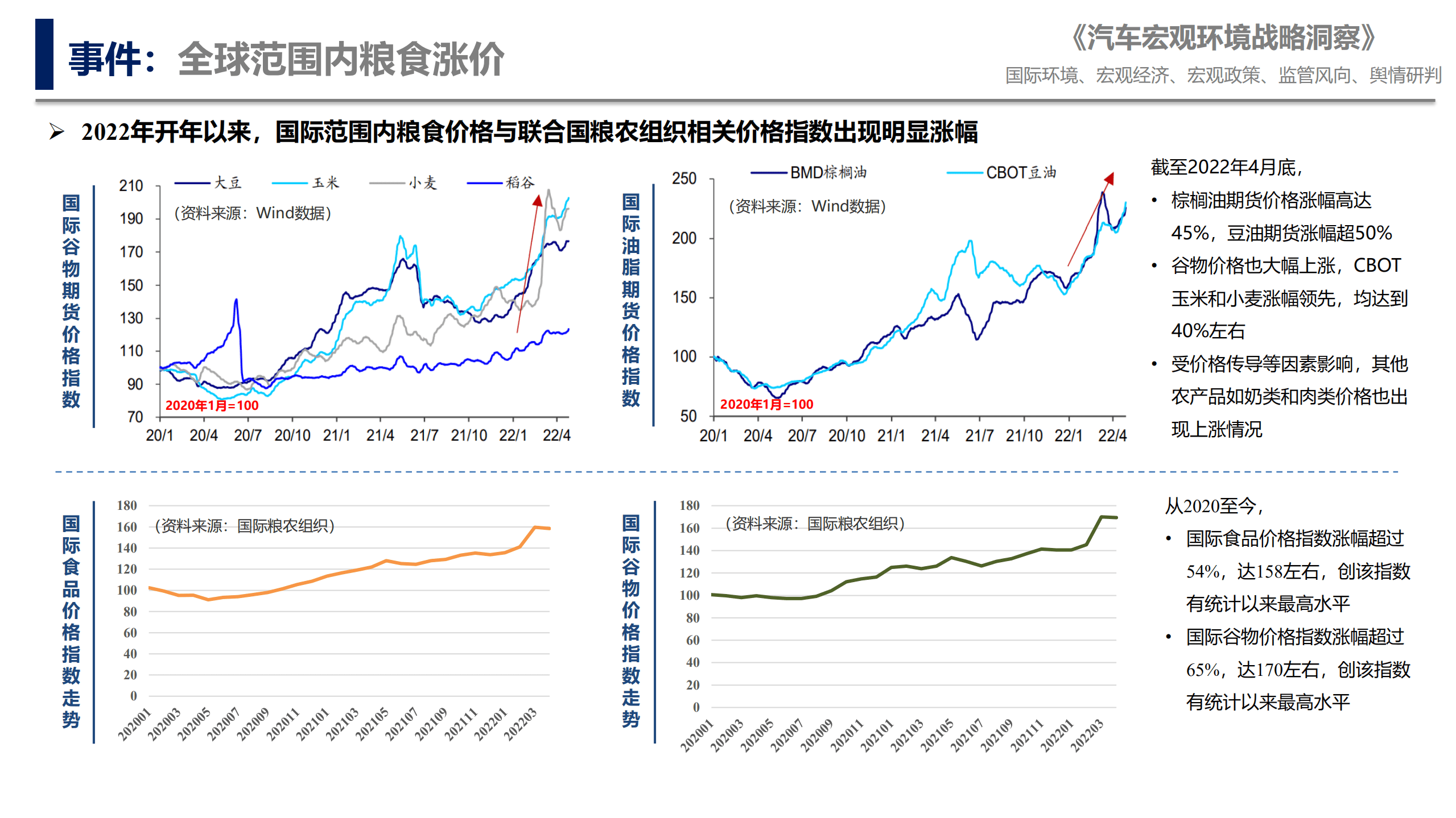 中国汽研北京分院：2022年汽车宏观环境战略洞察报告.pdf 第4页
