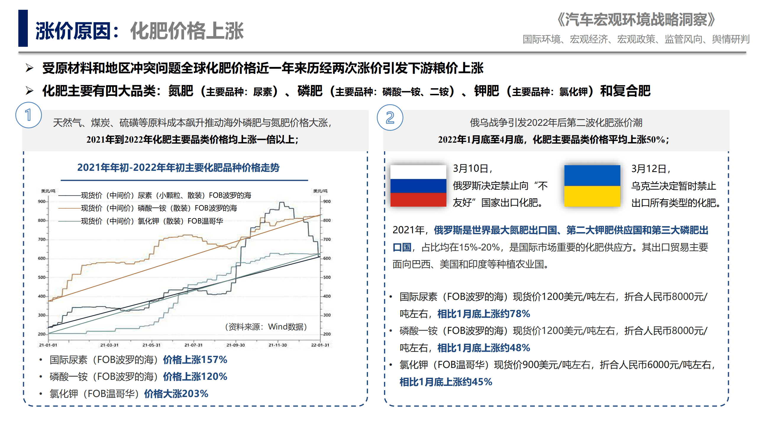 中国汽研北京分院：2022年汽车宏观环境战略洞察报告.pdf 第6页