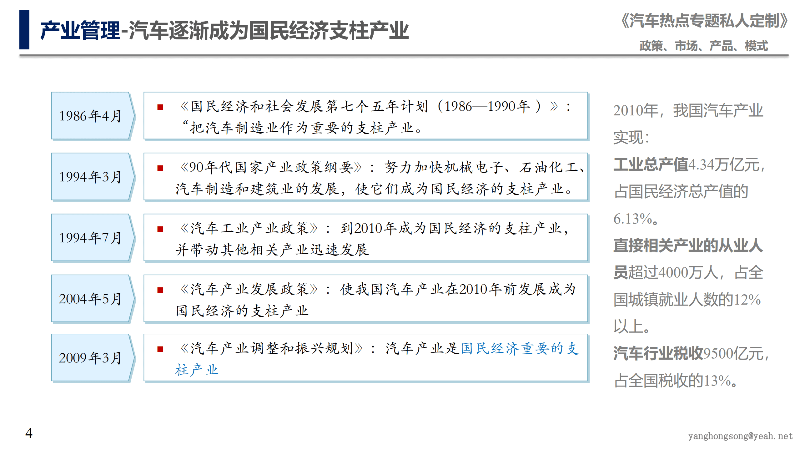 中国汽研北京分院：2022年汽车热点专题报告—私人定制.pdf 第4页
