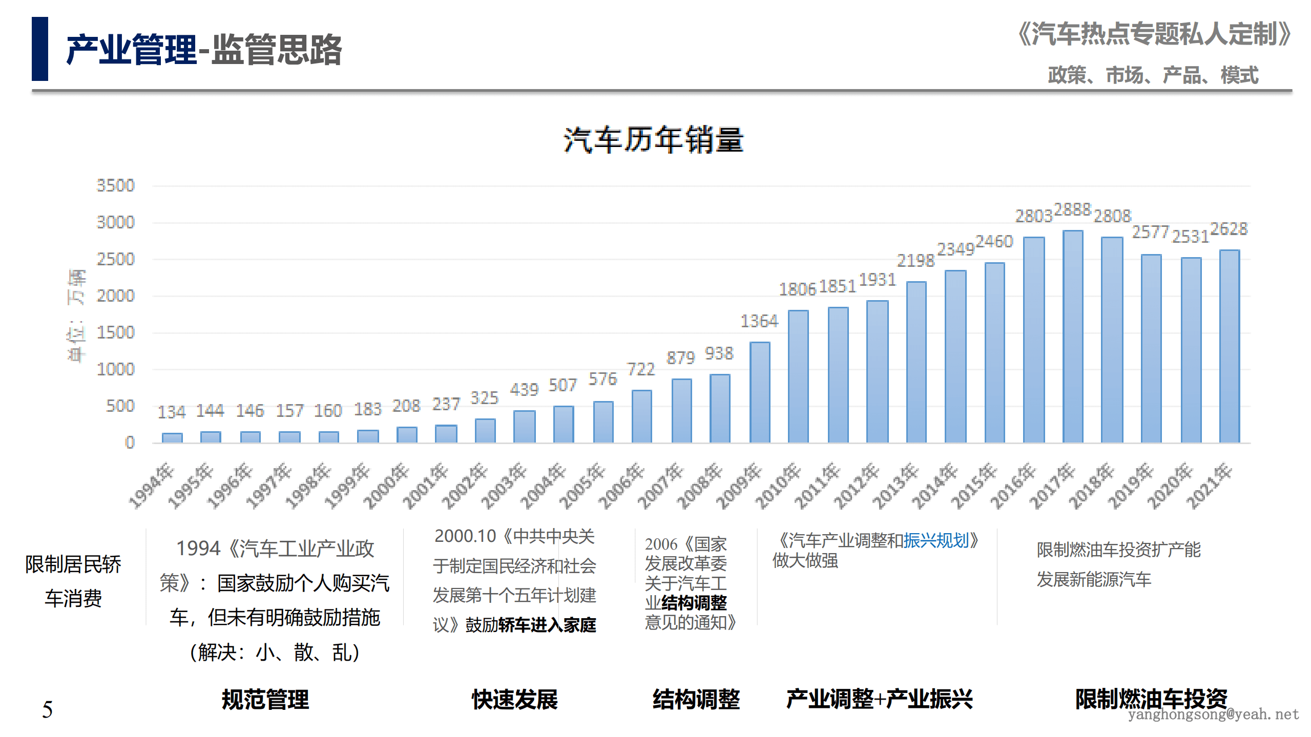 中国汽研北京分院：2022年汽车热点专题报告—私人定制.pdf 第5页