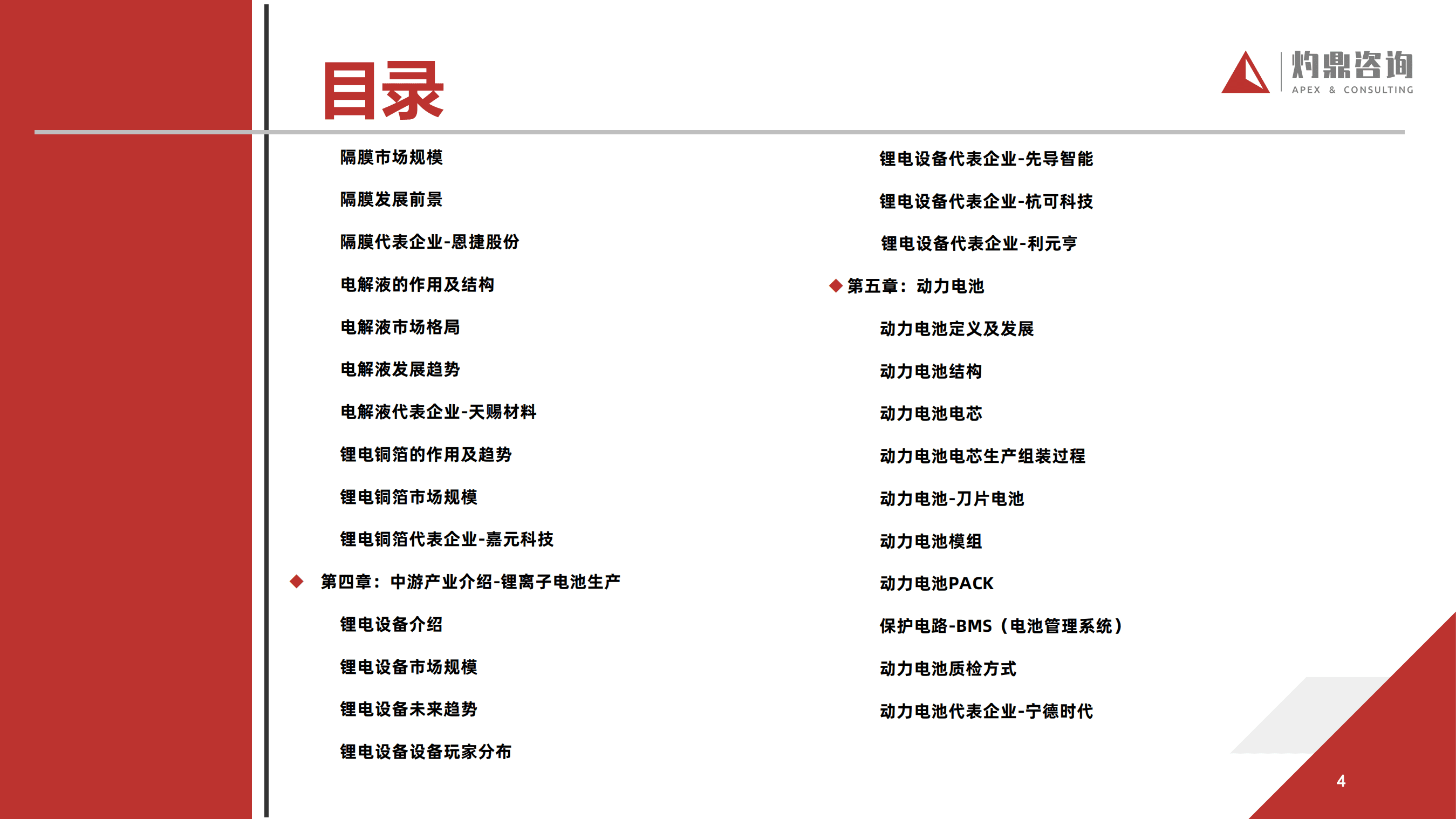 灼鼎咨询：2022汽车行业知识报告-锂离子电池.pdf 第4页