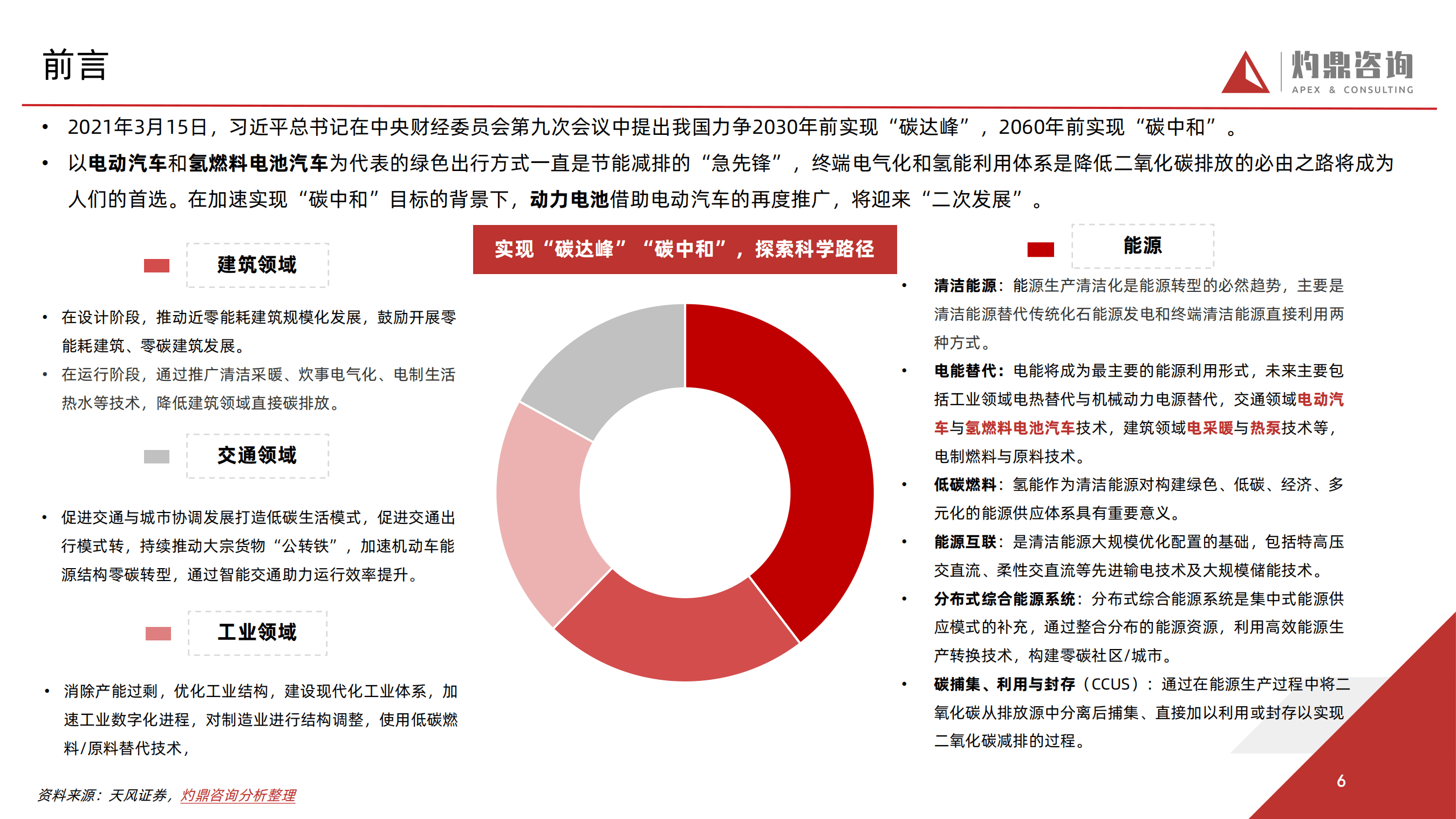 灼鼎咨询：2022汽车行业知识报告-锂离子电池.pdf 第6页