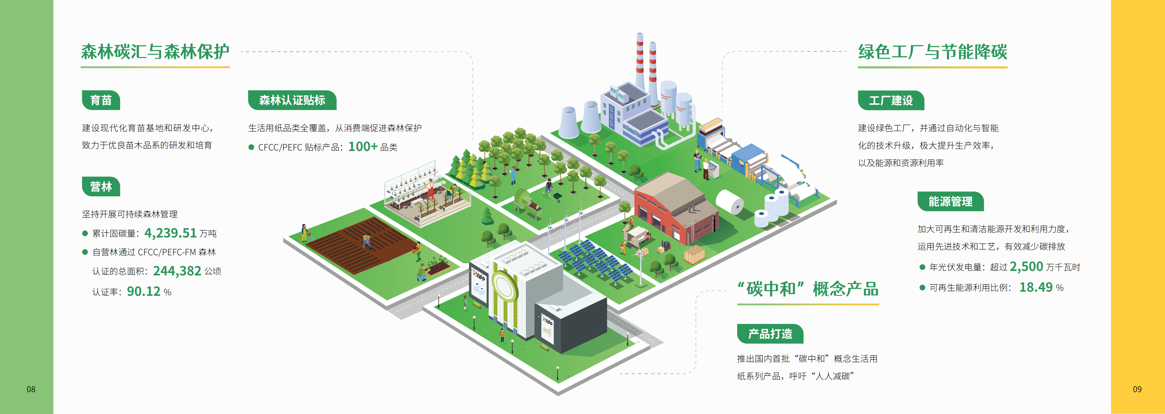 APP中国：2021年应对气候变化专题报告—以绿为源 “碳”路前行.pdf 第6页