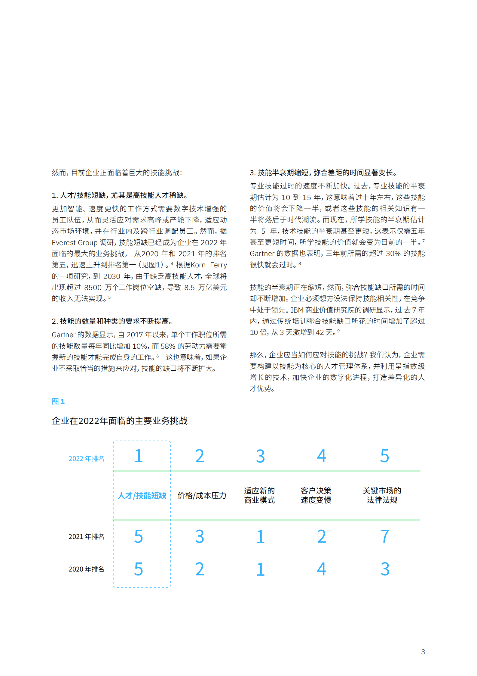 IBM：打造以技能为核心的人才管理体系（2022）.pdf 第5页