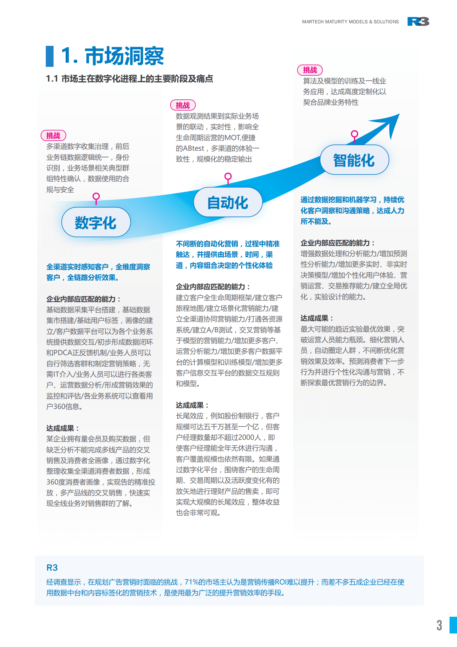R3：营销技术成熟度对应的合作模型与解决方案（2022）.pdf 第3页