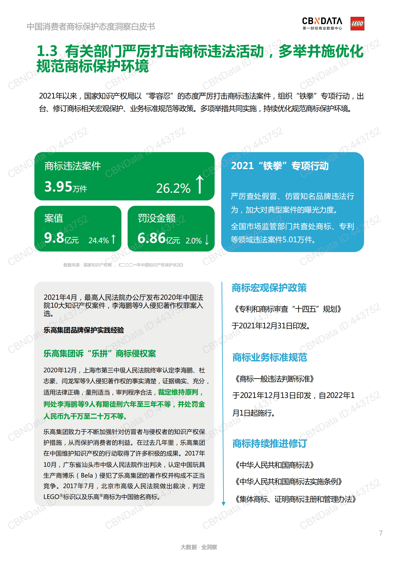 2022中国消费者商标保护态度洞察白皮书.pdf 第6页