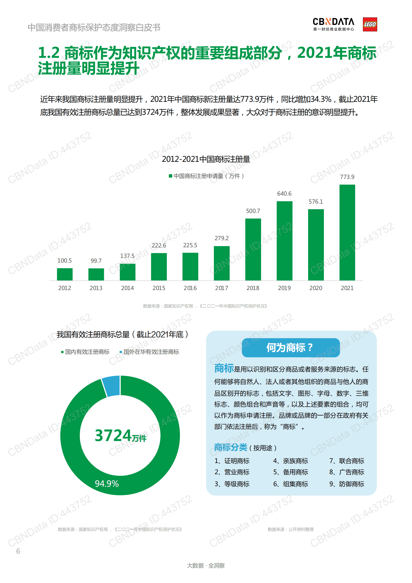 2022中国消费者商标保护态度洞察白皮书.pdf 第5页