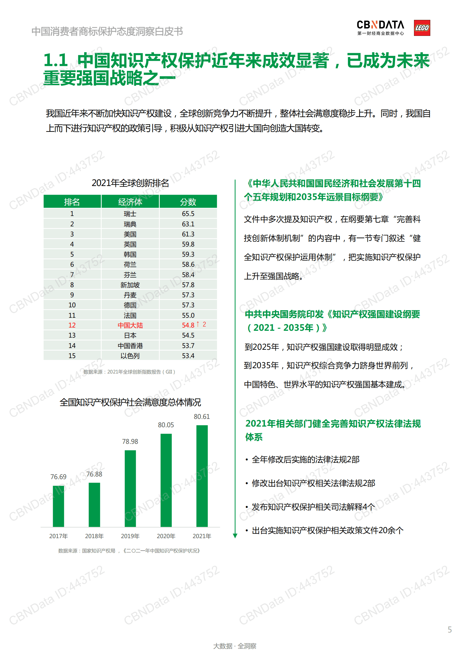 2022中国消费者商标保护态度洞察白皮书.pdf 第4页