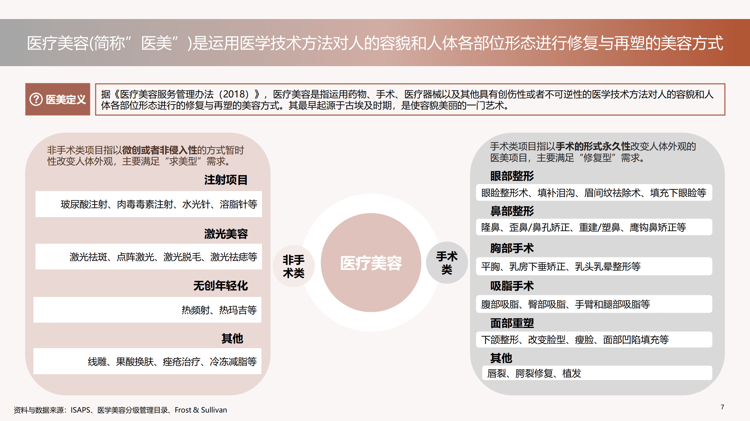 德勤：中国医美行业2022年度洞悉报告.pdf 第7页