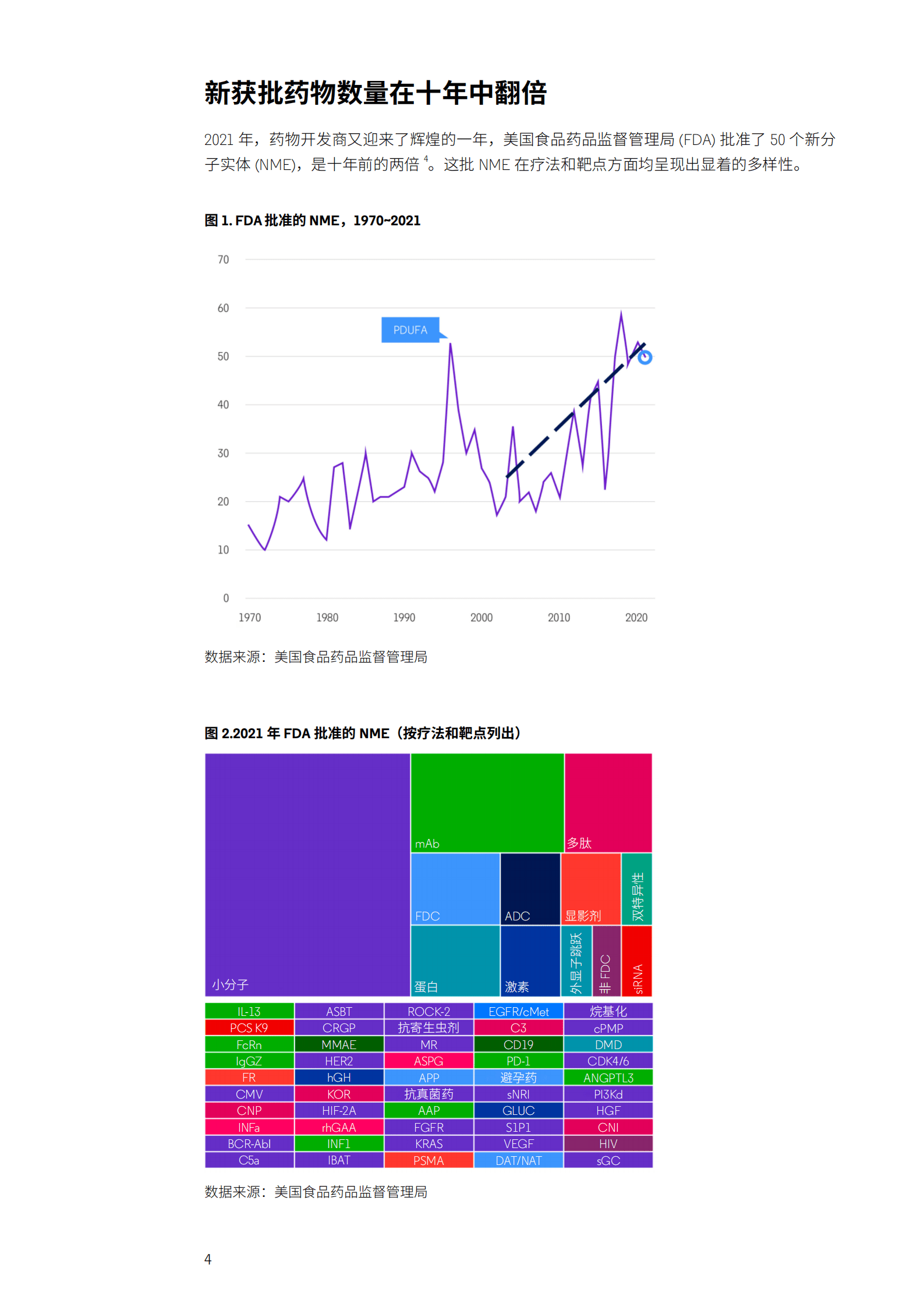 科睿唯安：生物技术研发：一个充满机遇的领域（2022）.pdf 第5页