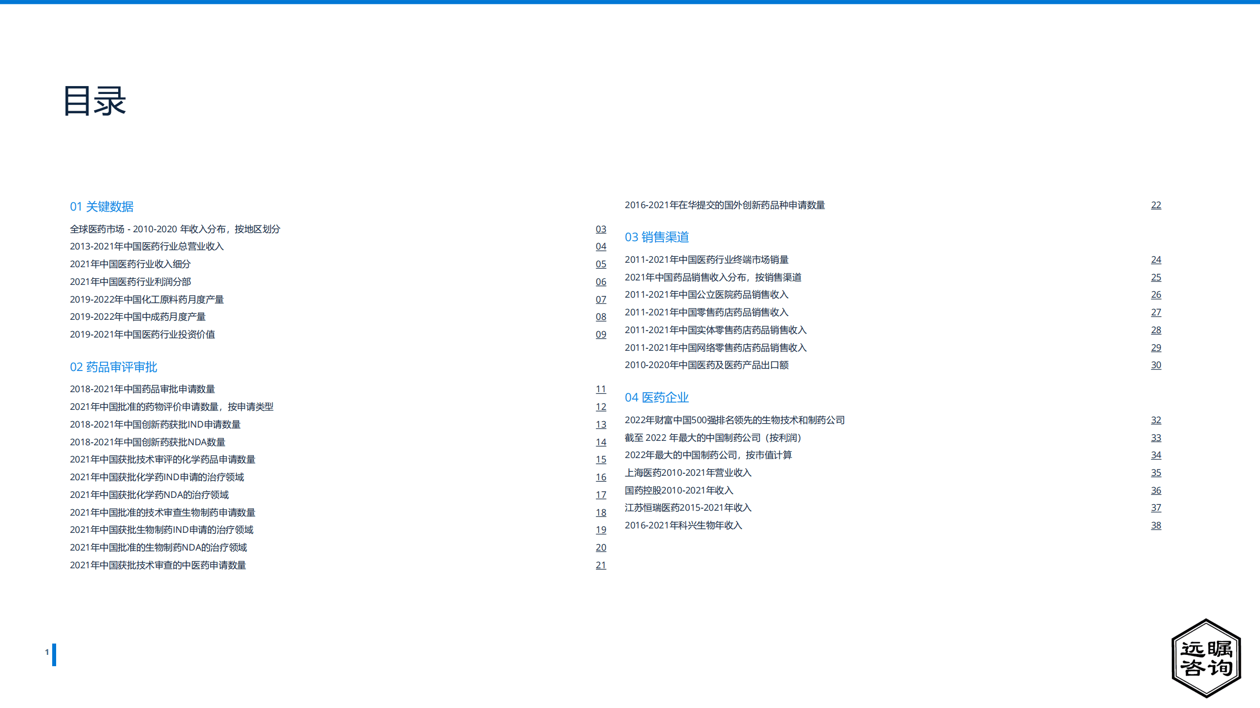 远瞩咨询：2022年中国制药产业分析报告.pdf 第3页