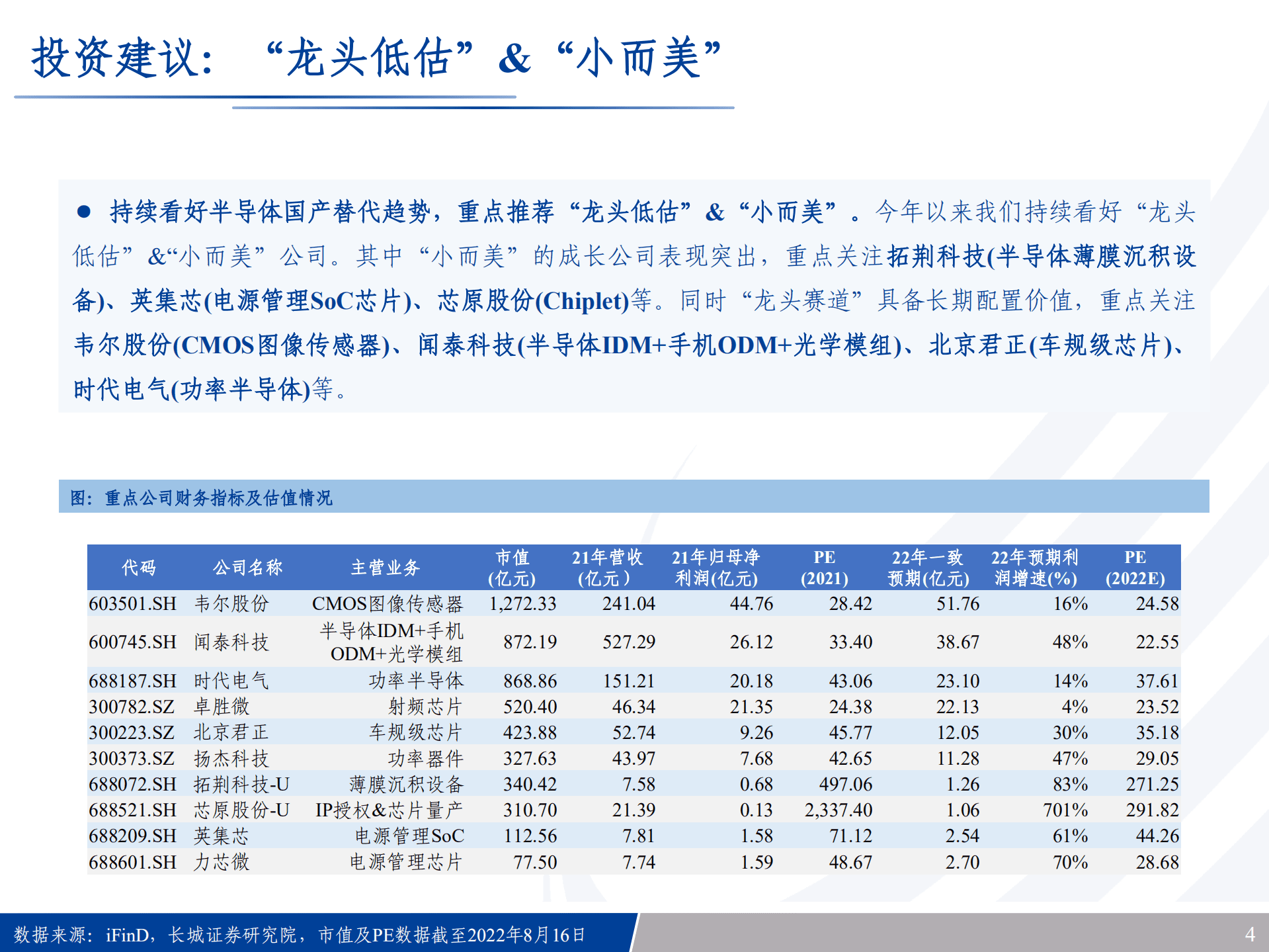 半导体行业专题报告：25年沙盘推演，本轮半导体产业链将如何轮动？-220817.pdf 第4页