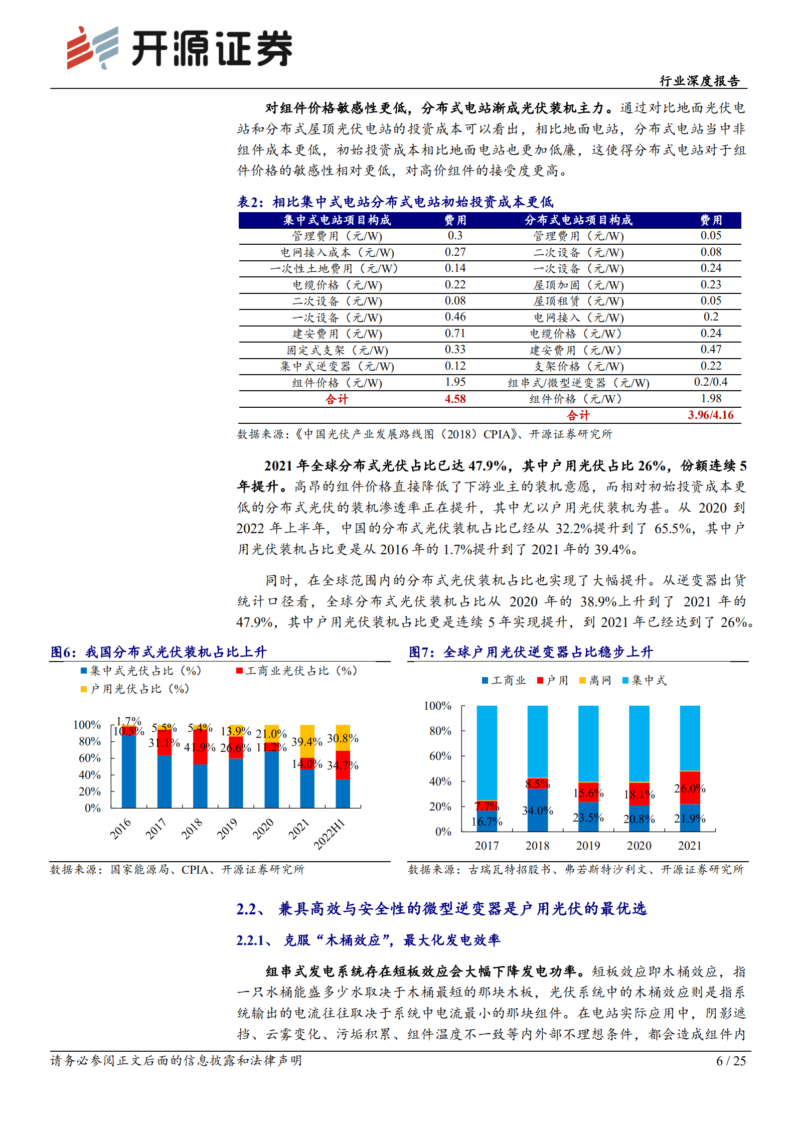 电力设备行业深度报告：三重渗透率递进，微型逆变器空间广阔-220818.pdf 第6页