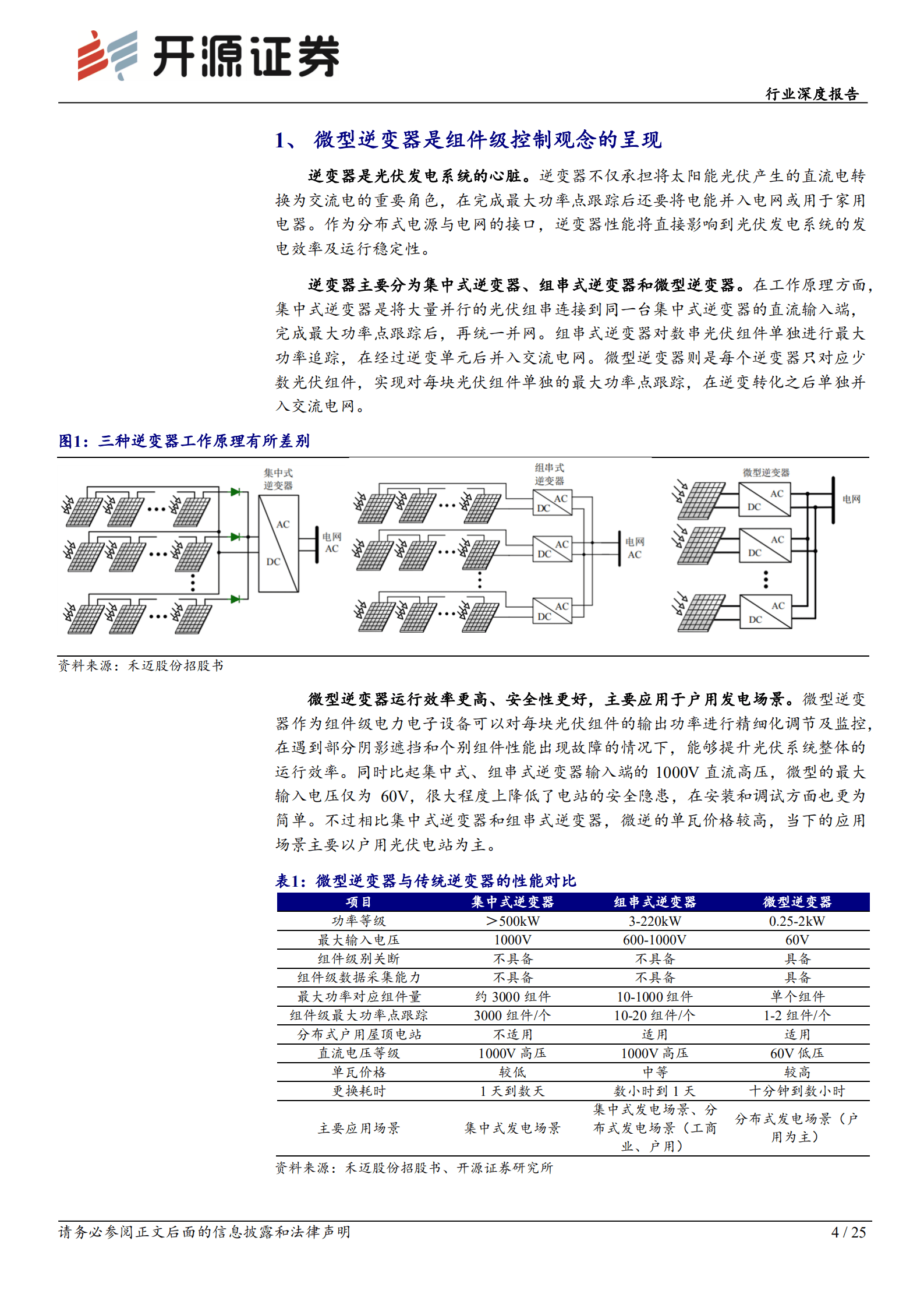 电力设备行业深度报告：三重渗透率递进，微型逆变器空间广阔-220818.pdf 第4页