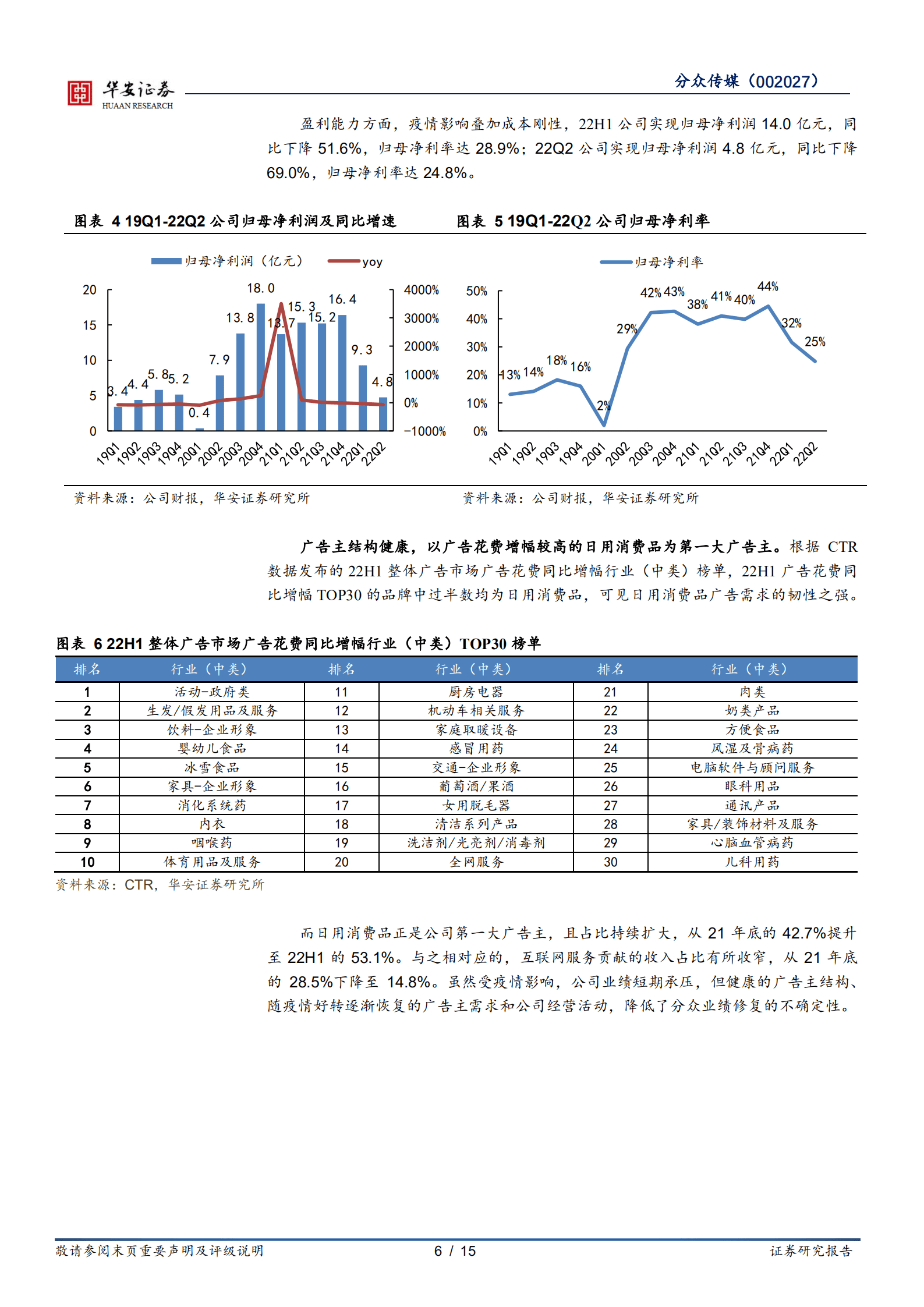 分众传媒-广告主结构优化叠加点位调优，静待下半年疫后业绩修复-220818.pdf 第6页