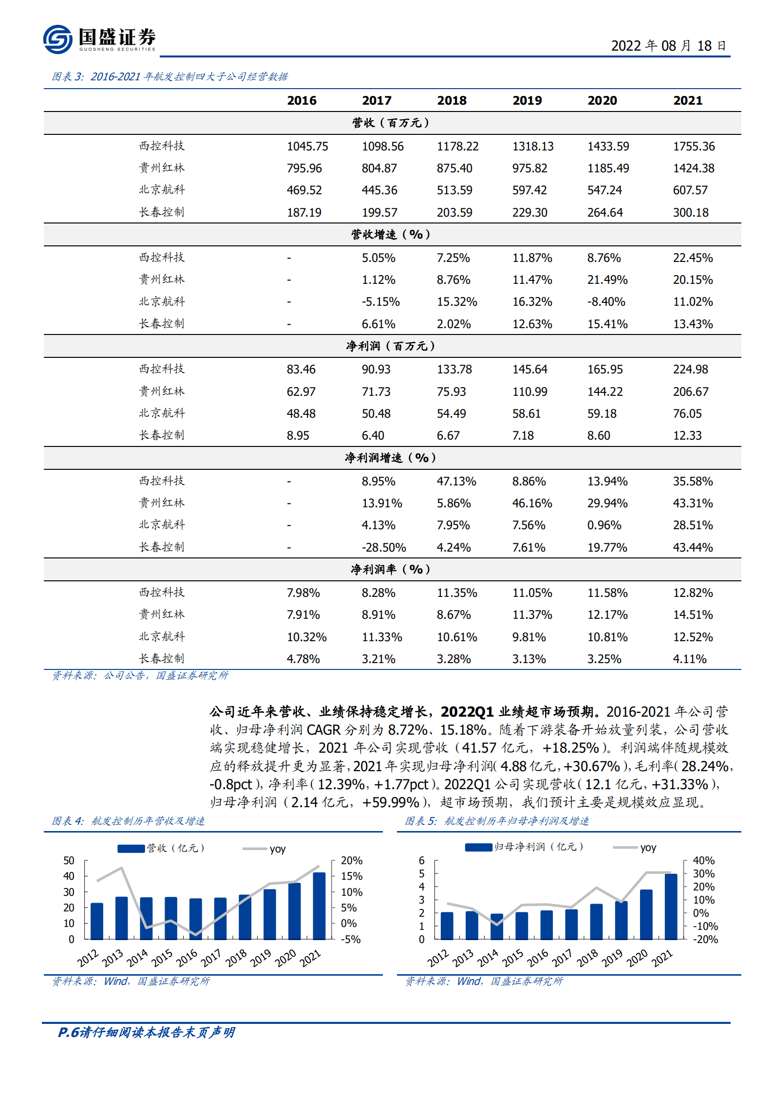航发控制-我国航空发动机控制系统垄断性企业，长期增长确定性高-220818.pdf 第6页
