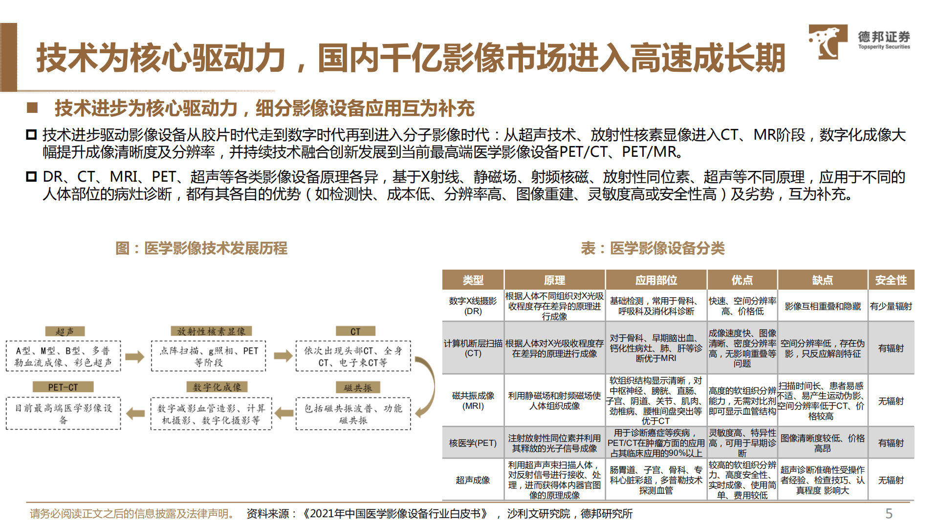生物医药行业深度：医学影像专题，掘&ldquo;芯&rdquo;核心部件，高端影像国产替代进行时-220818.pdf 第6页