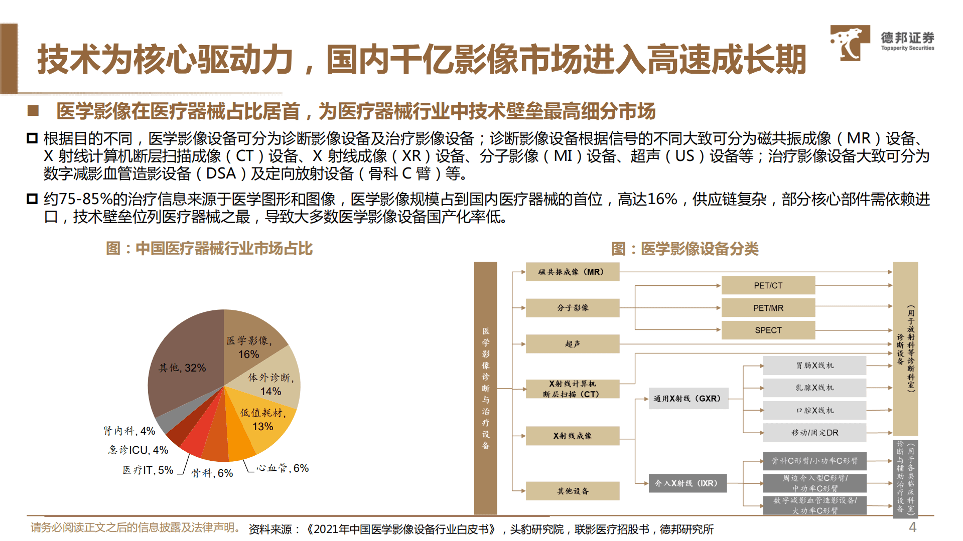 生物医药行业深度：医学影像专题，掘&ldquo;芯&rdquo;核心部件，高端影像国产替代进行时-220818.pdf 第5页