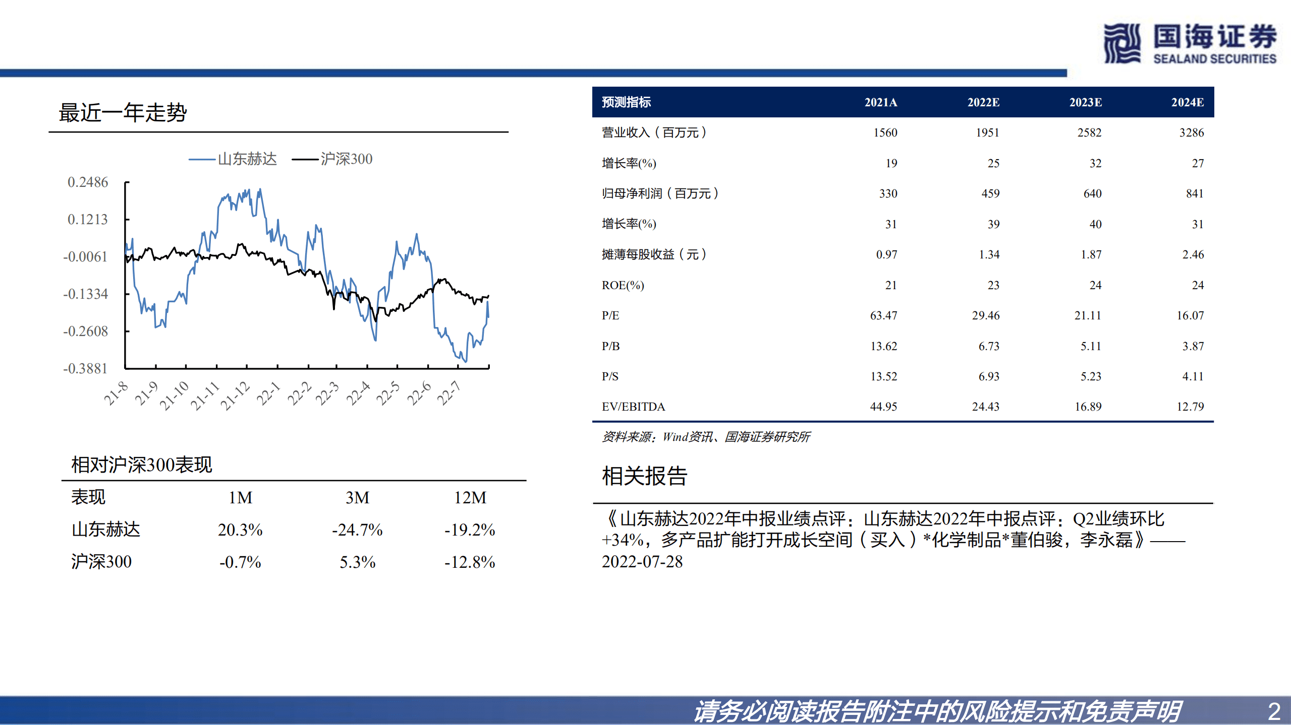山东赫达-深度报告：国内纤维素醚龙头，多产品扩能保障高速成长-220818.pdf 第2页