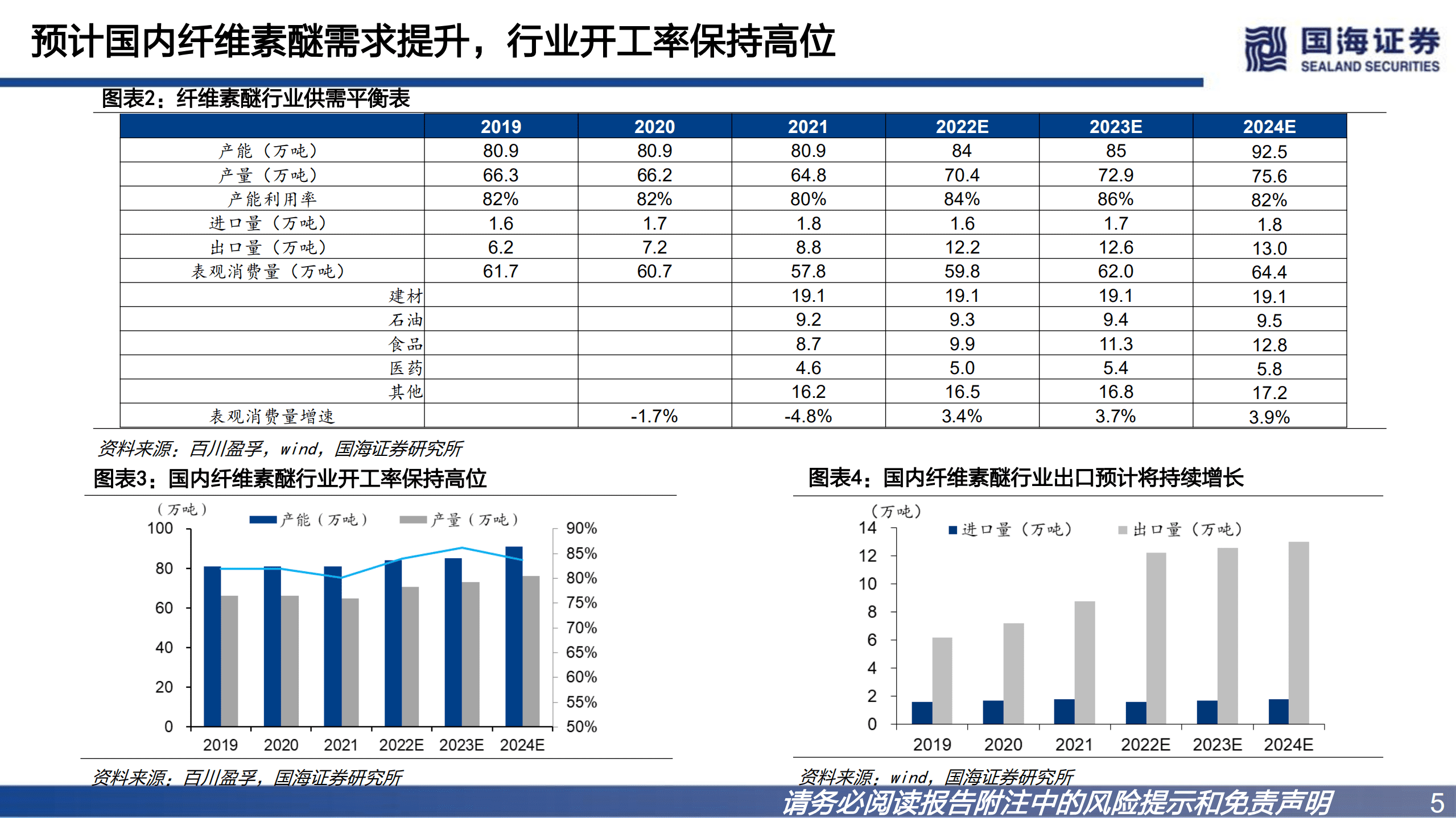 山东赫达-深度报告：国内纤维素醚龙头，多产品扩能保障高速成长-220818.pdf 第5页