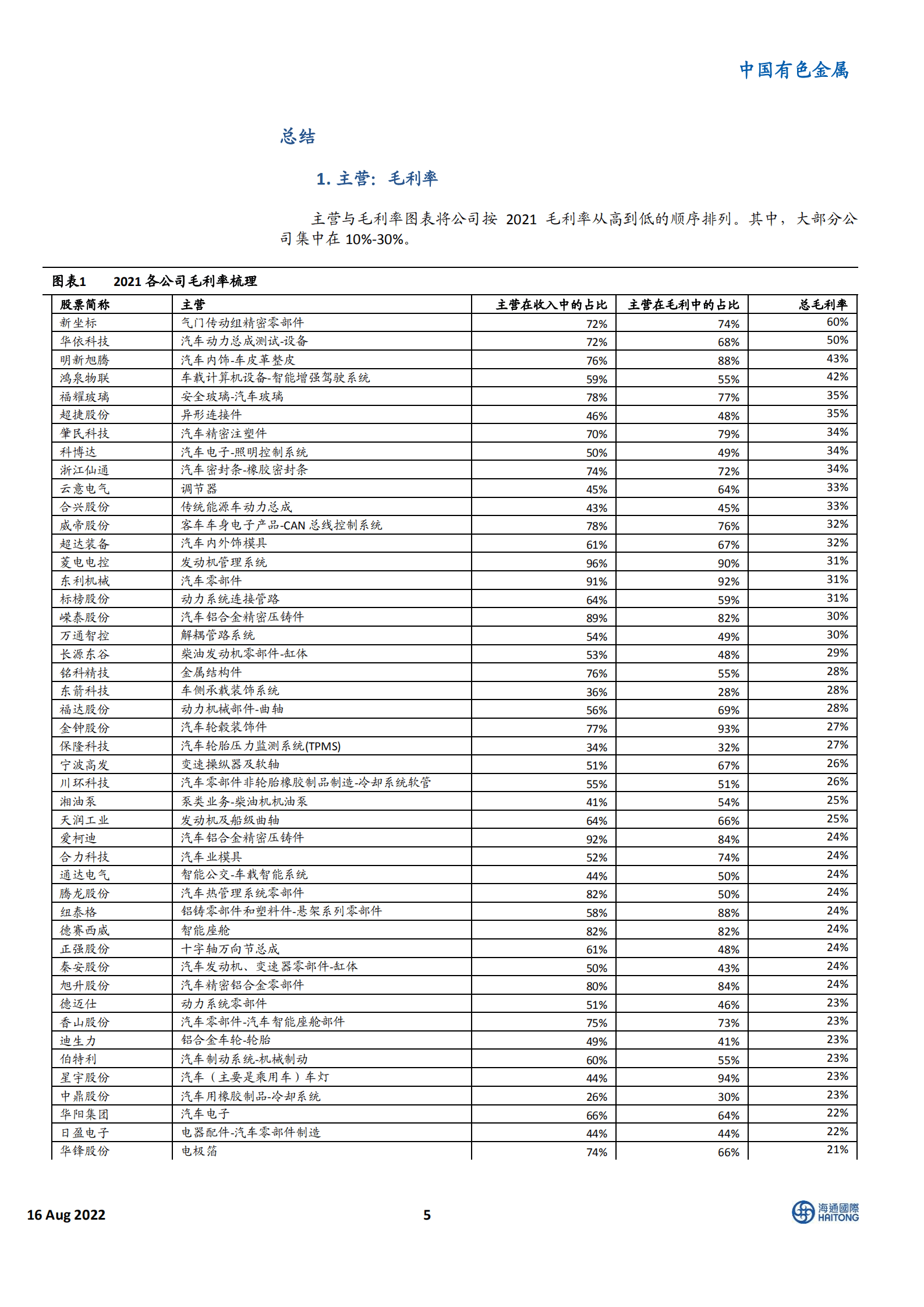 中国有色金属行业：新能源汽车领域相关100家企业汇总梳理-220816.pdf 第5页