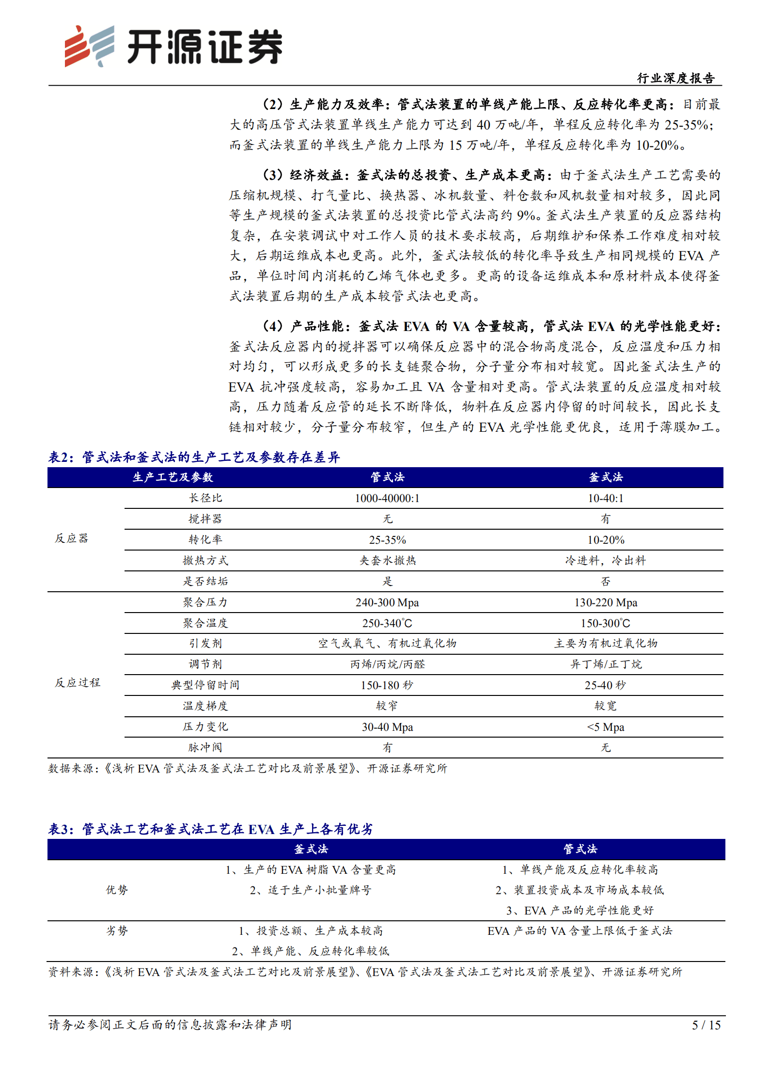 EVA行业深度报告：光伏行业高景气，EVA供需结构有望维持紧平衡-220818.pdf 第5页