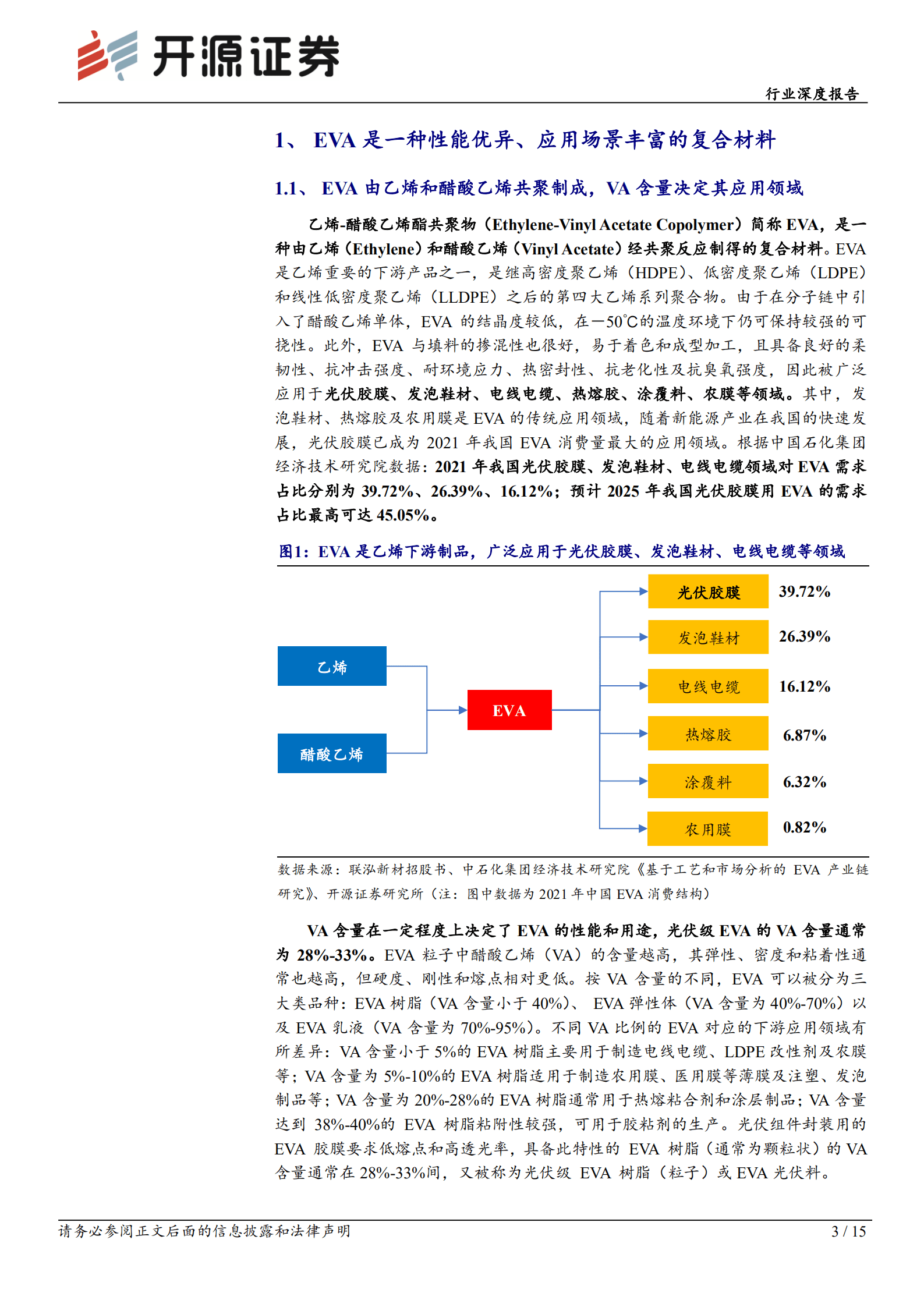 EVA行业深度报告：光伏行业高景气，EVA供需结构有望维持紧平衡-220818.pdf 第3页