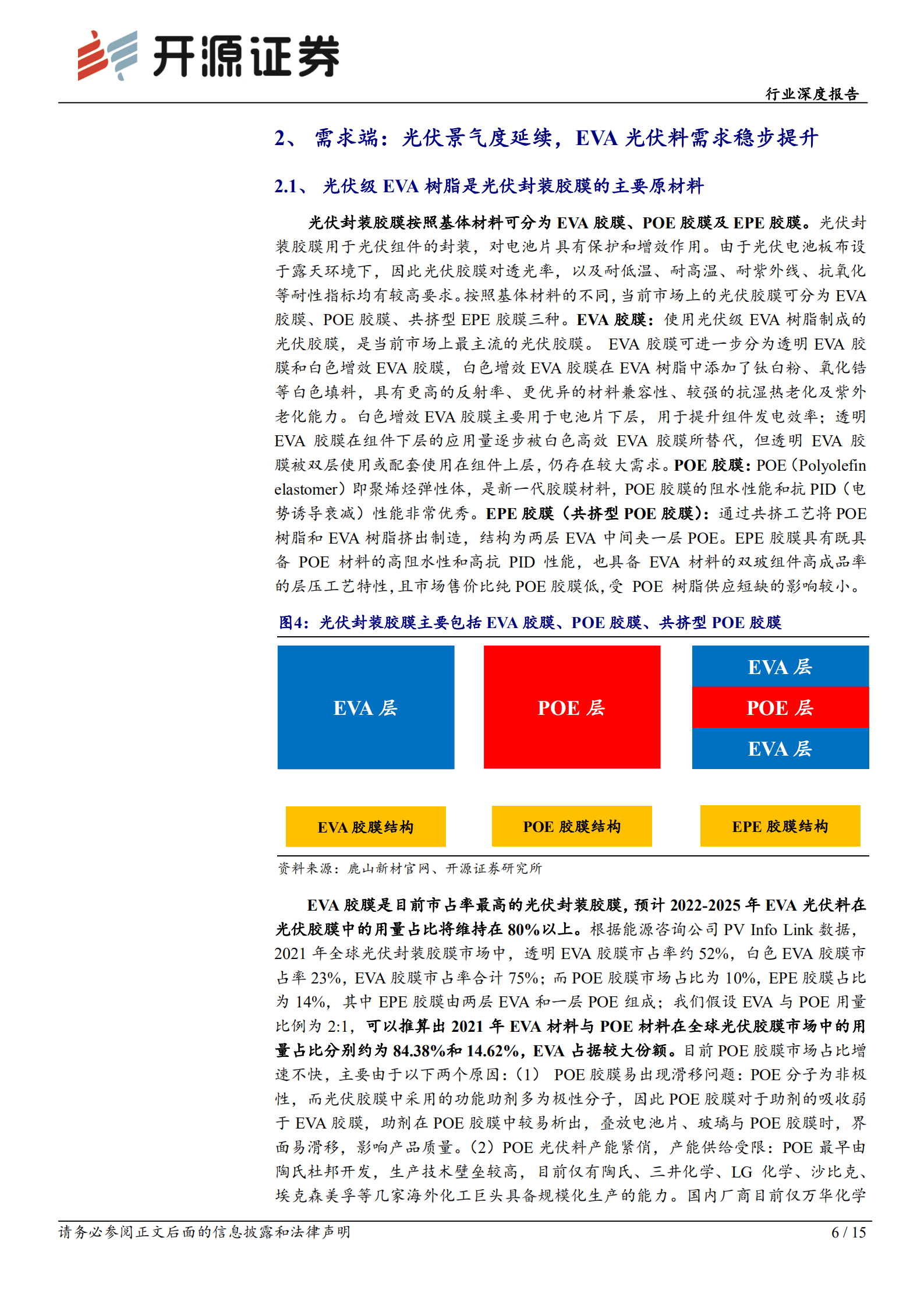 EVA行业深度报告：光伏行业高景气，EVA供需结构有望维持紧平衡-220818.pdf 第6页
