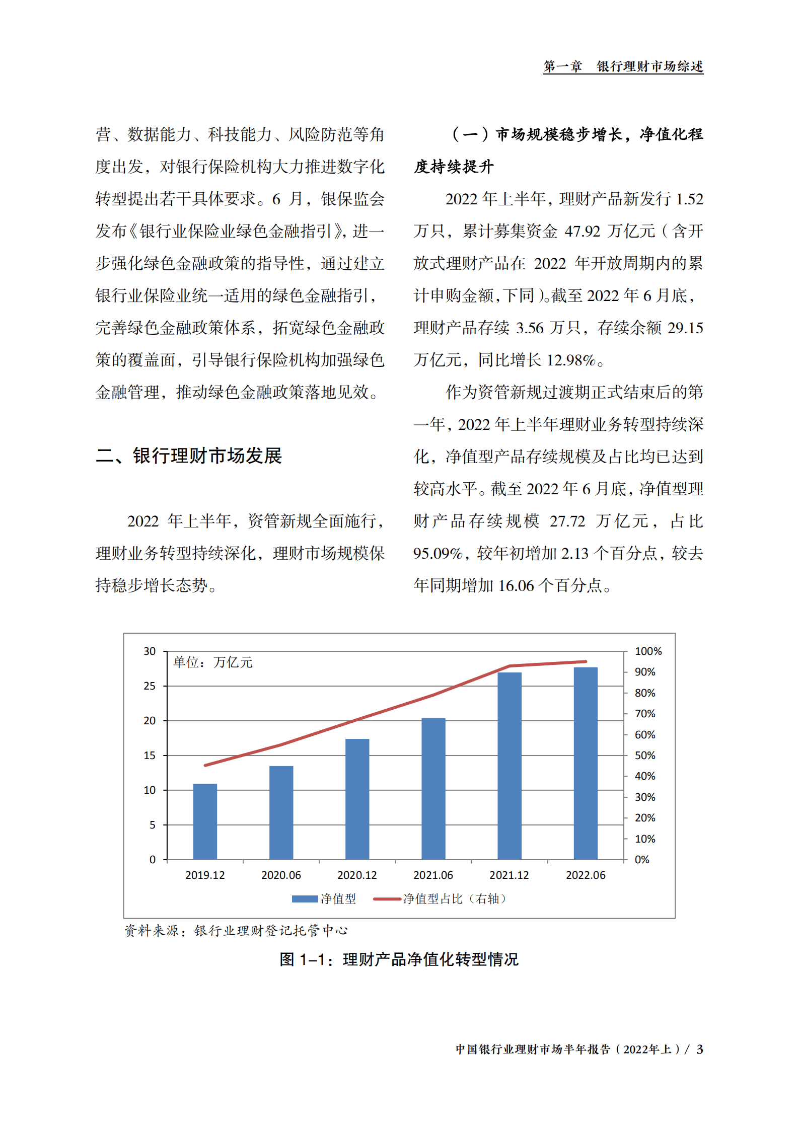 银行业理财登记托管中心：中国银行业理财市场半年报告（2022年上）.pdf 第6页