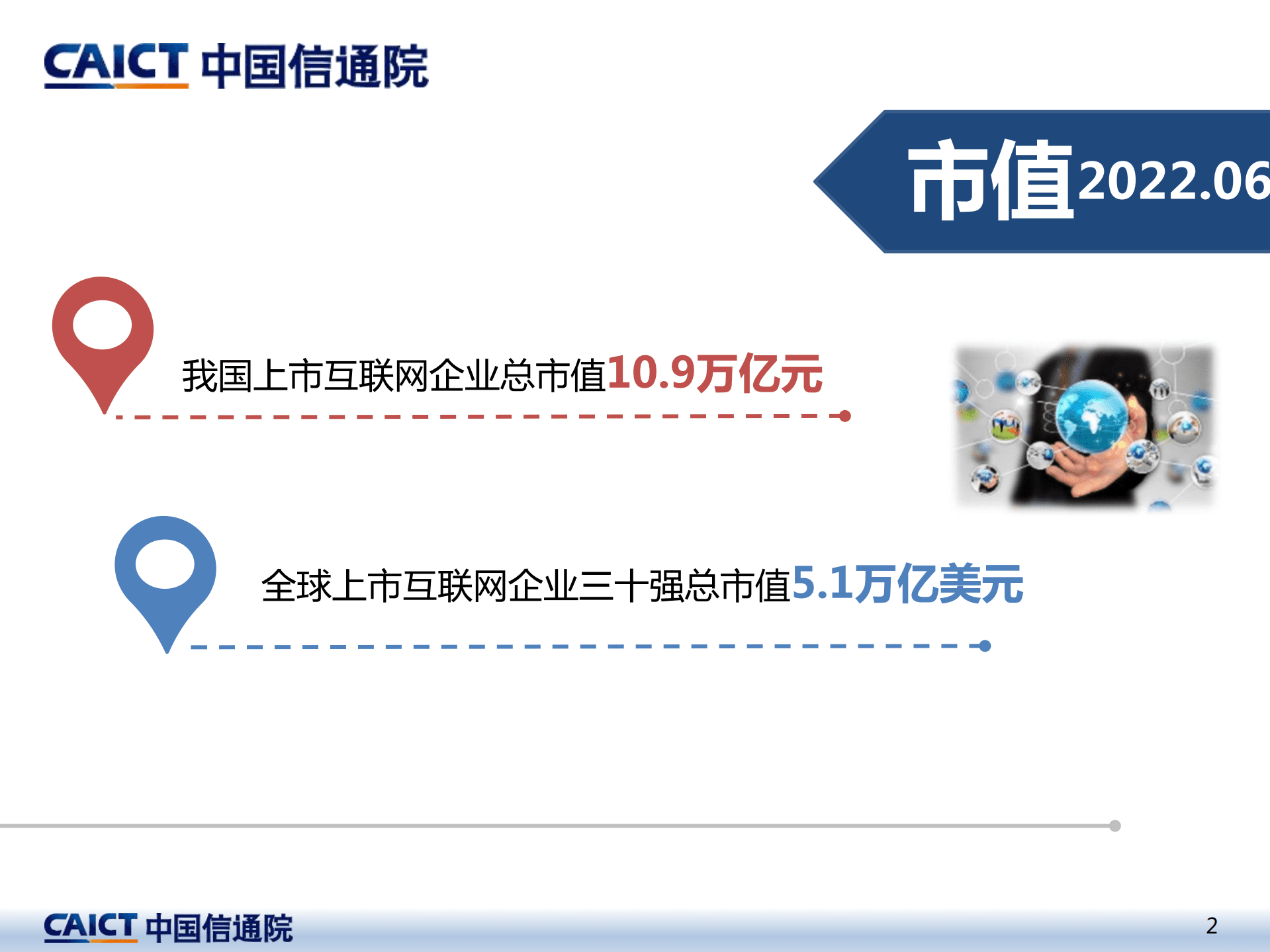 中国信通院：2022年二季度我国互联网上市企业运行情况报告.pdf 第2页