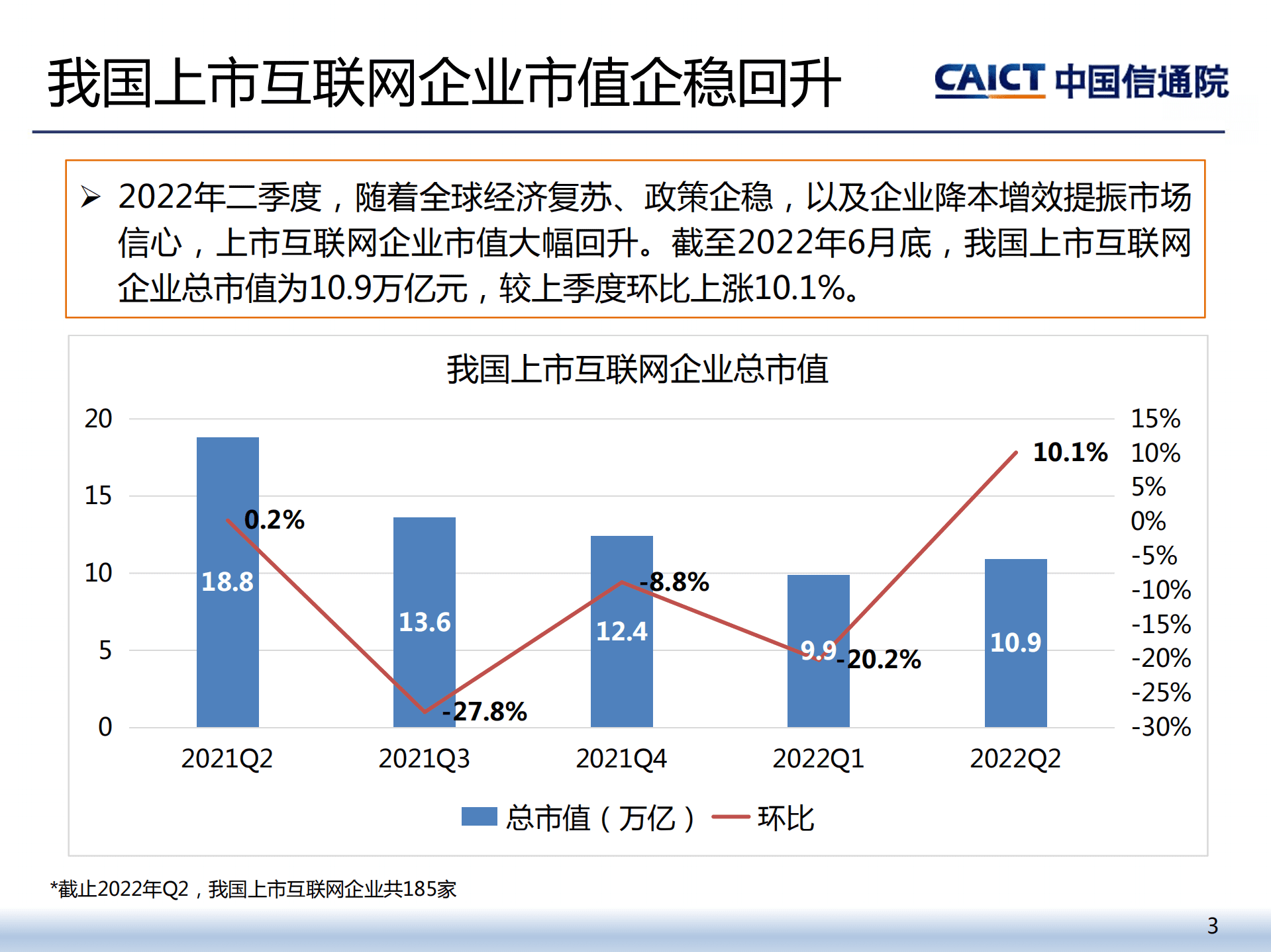 中国信通院：2022年二季度我国互联网上市企业运行情况报告.pdf 第3页