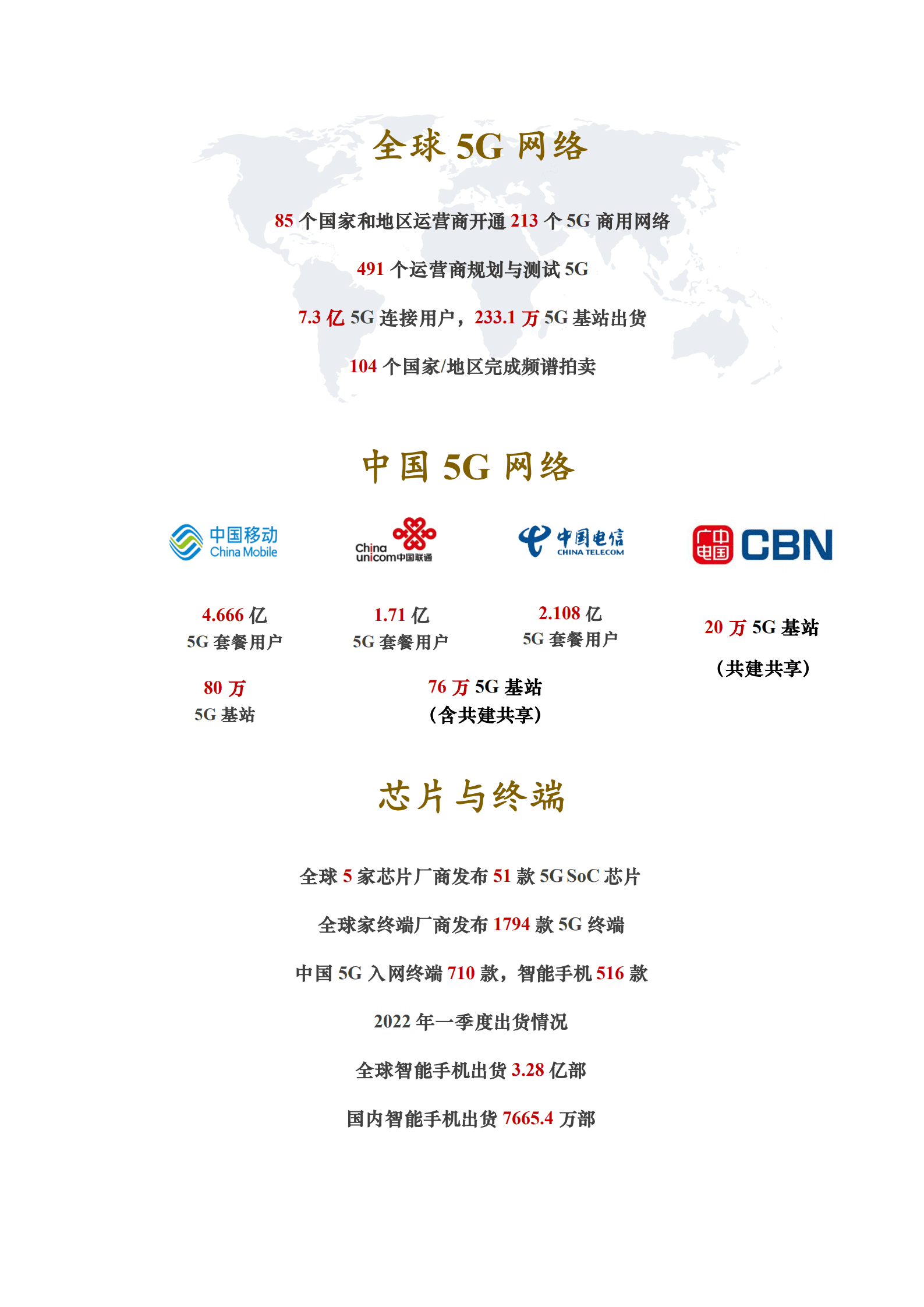 TD产业联盟：2022年第一季度5G产业和市场发展报告.pdf 第2页