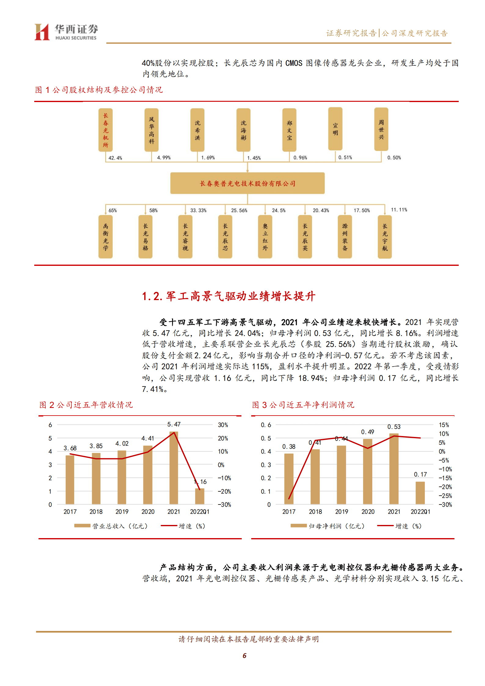 奥普光电-高科技军民融合&ldquo;小巨人&rdquo;-220820.pdf 第6页