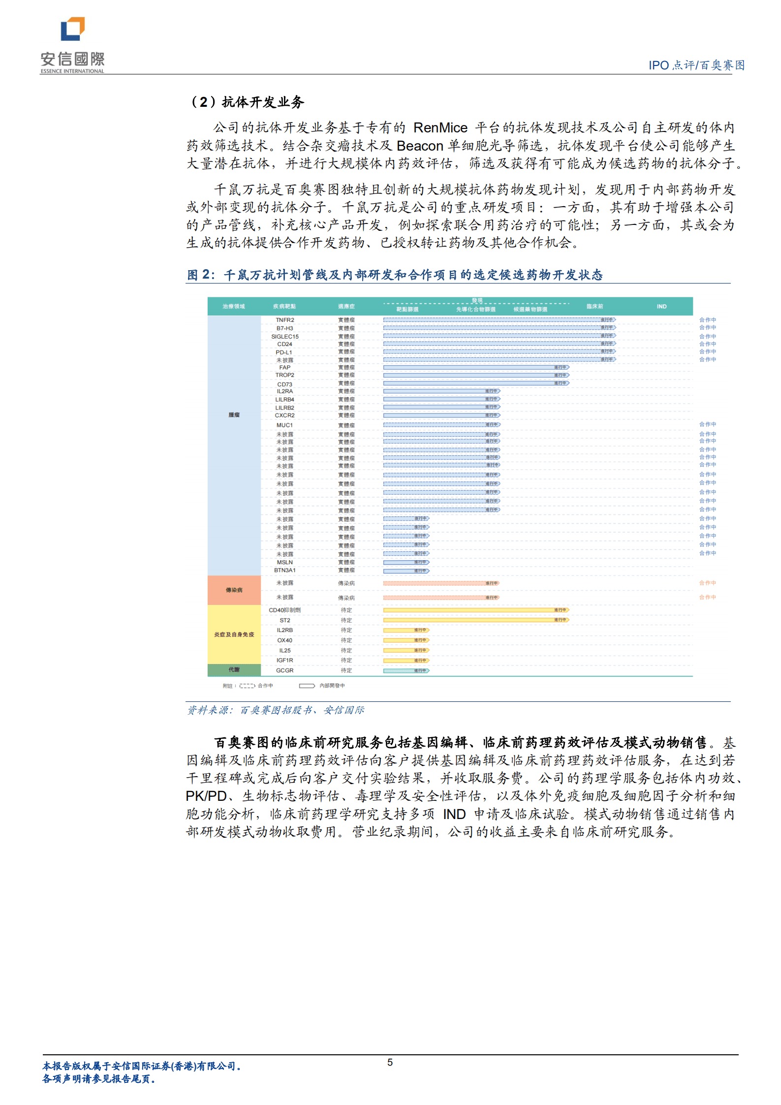 百奥赛图：依托全人源小鼠技术平台的抗体开发及临床前研究服务公司-220819.pdf 第5页