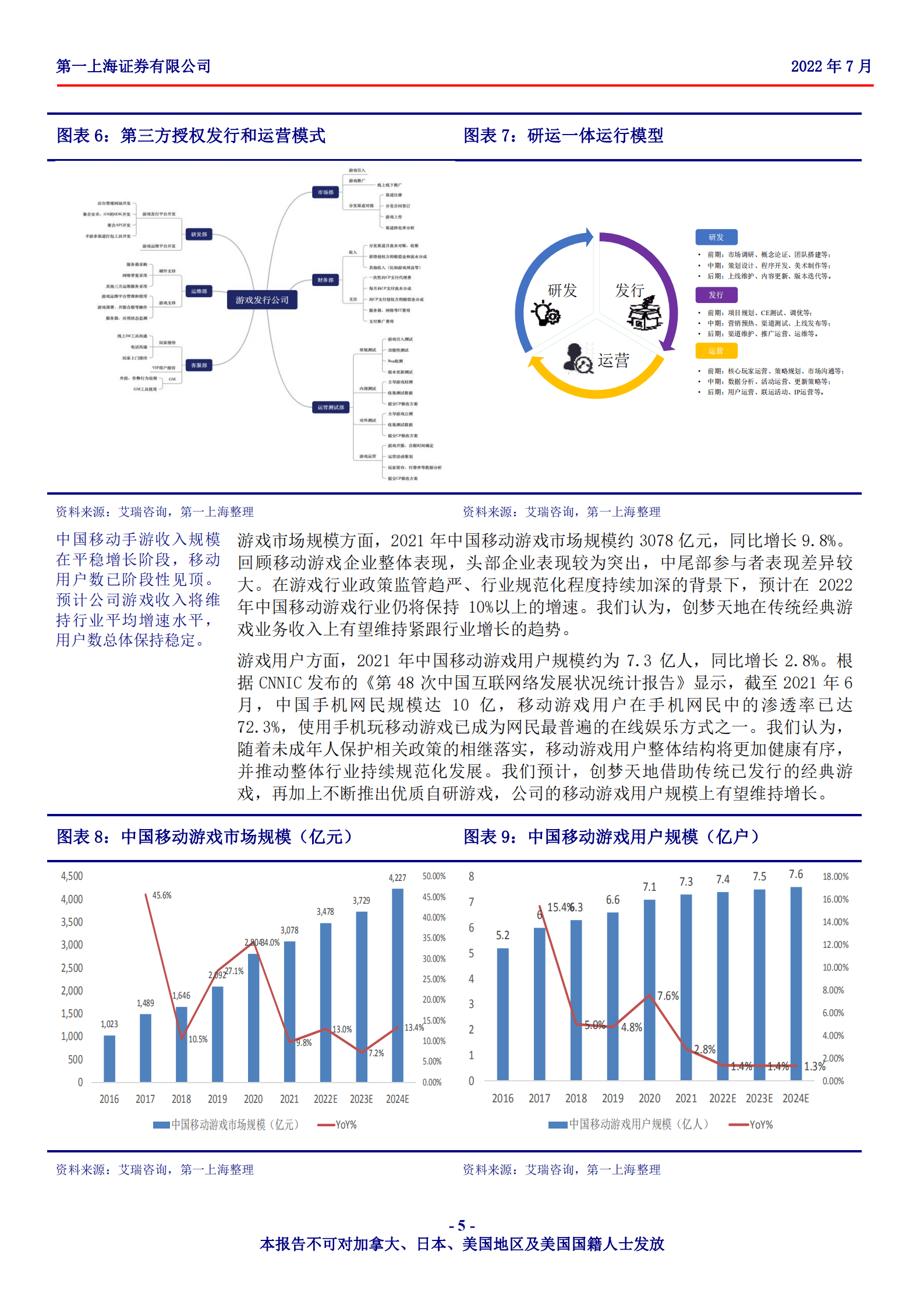 创梦天地-发力自研游戏，打造IP衍生品流量闭环第二增长曲线-220823.pdf 第5页