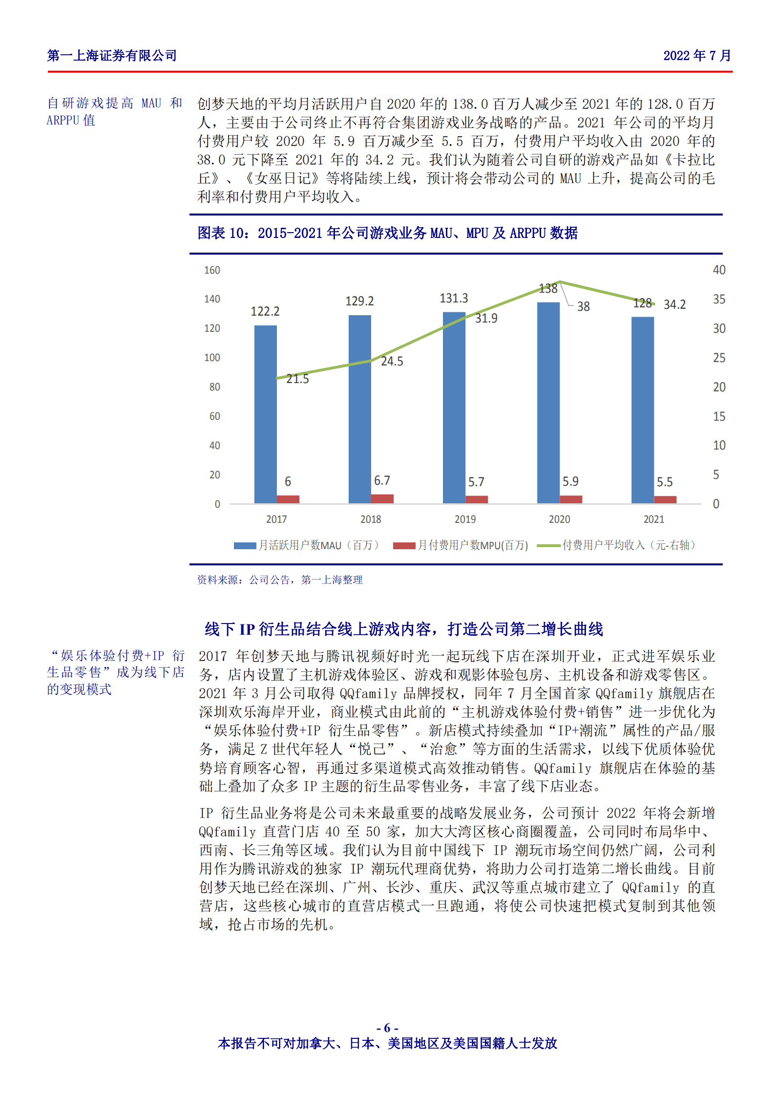 创梦天地-发力自研游戏，打造IP衍生品流量闭环第二增长曲线-220823.pdf 第6页