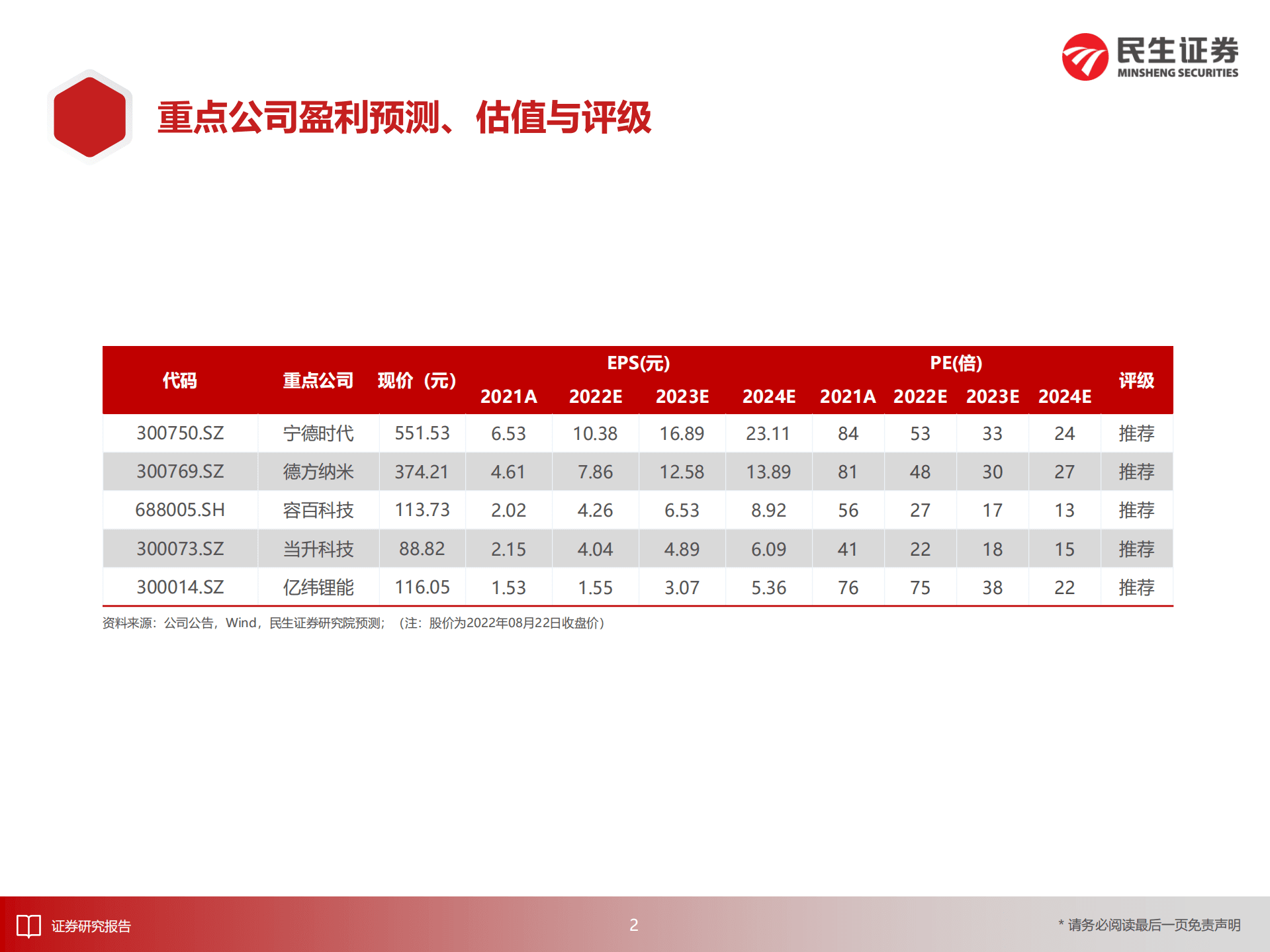 电动车行业深度报告：磷酸锰铁锂，锰将出征，后来居上-220823.pdf 第3页