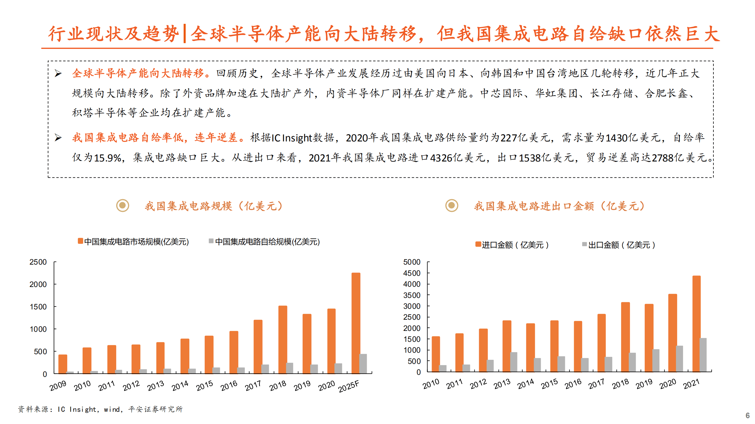 电子行业深度报告：需求分化加剧，结构性机会犹存-220821.pdf 第6页