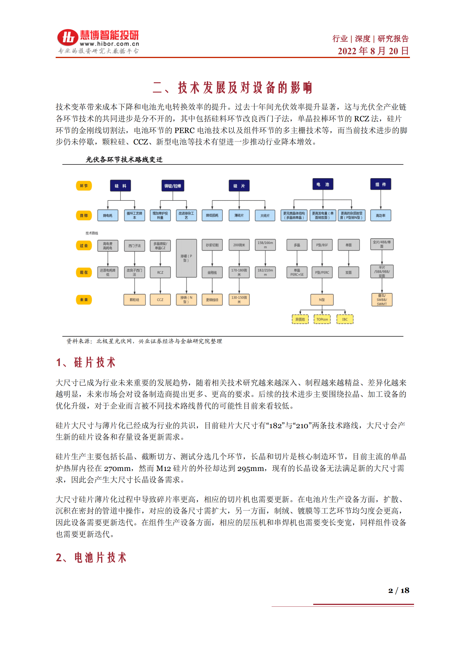 光伏设备行业深度研究：未来技术发展的趋势该如何把握？产业链及相关公司深度梳理-220820.pdf 第2页