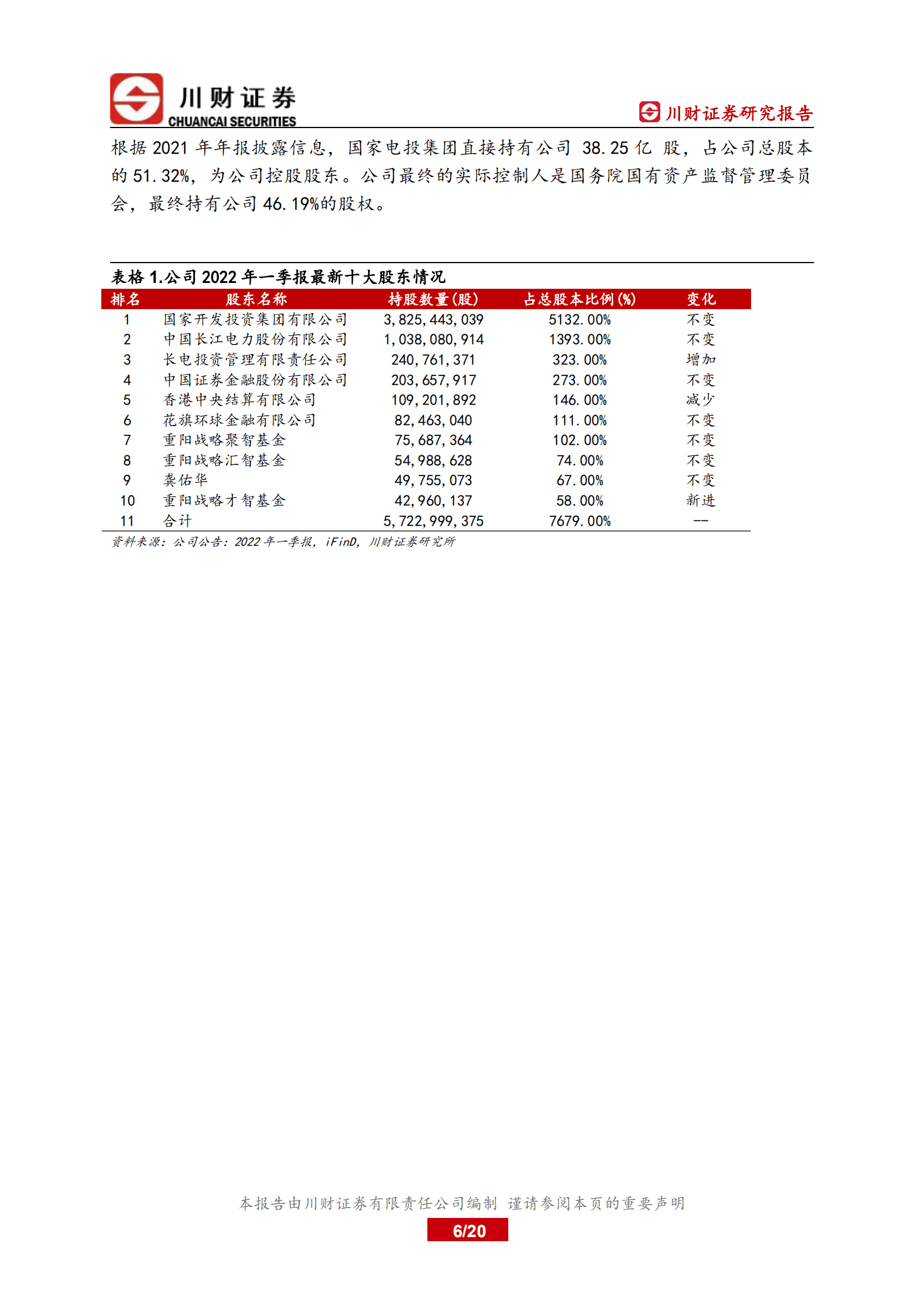 国投电力-深度报告：水电增长可观，火电盈利修复-220812.pdf 第6页
