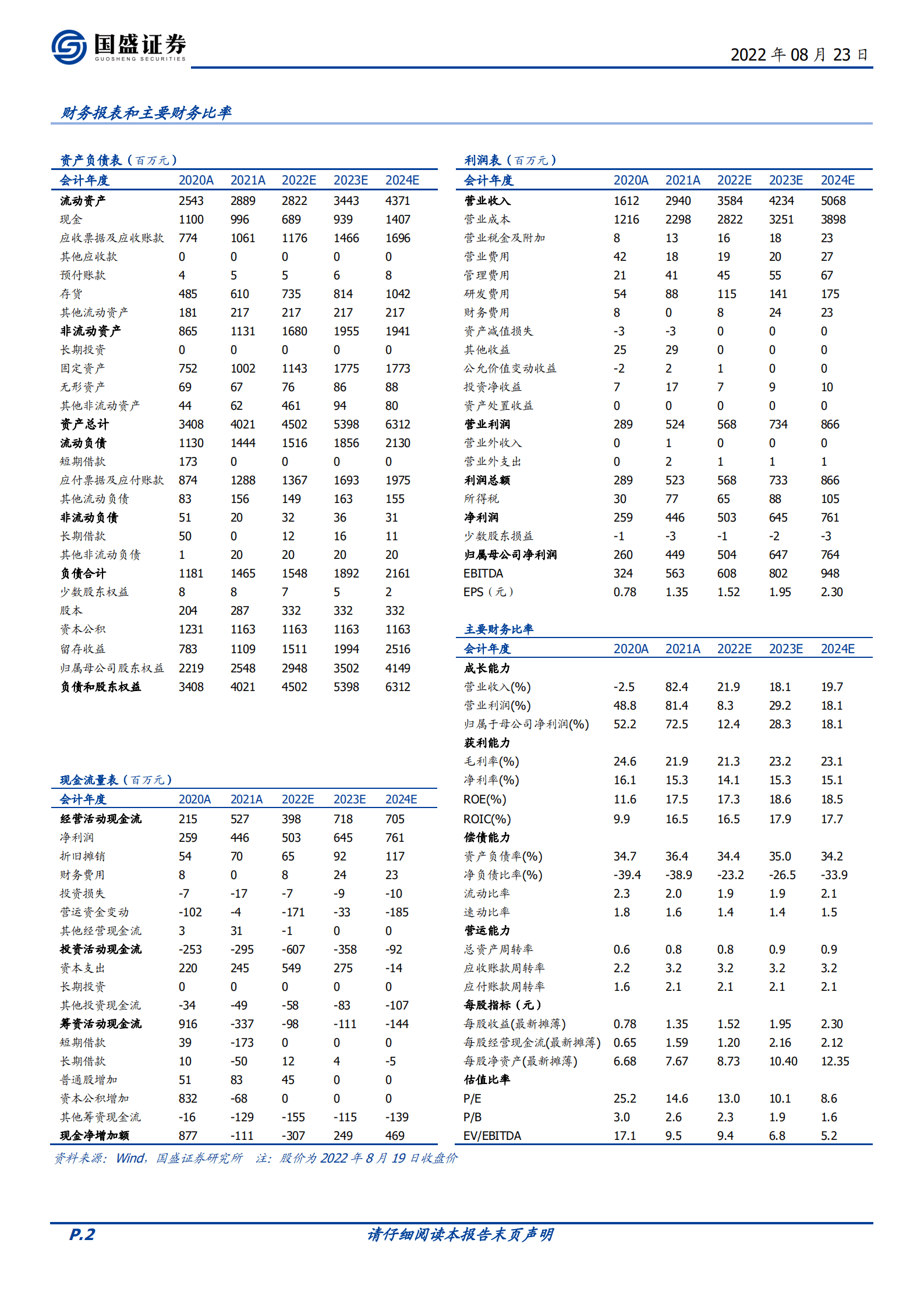 华旺科技-中高端装饰原纸龙头，拓展消费、加速出海打开成长空间-220823.pdf 第2页